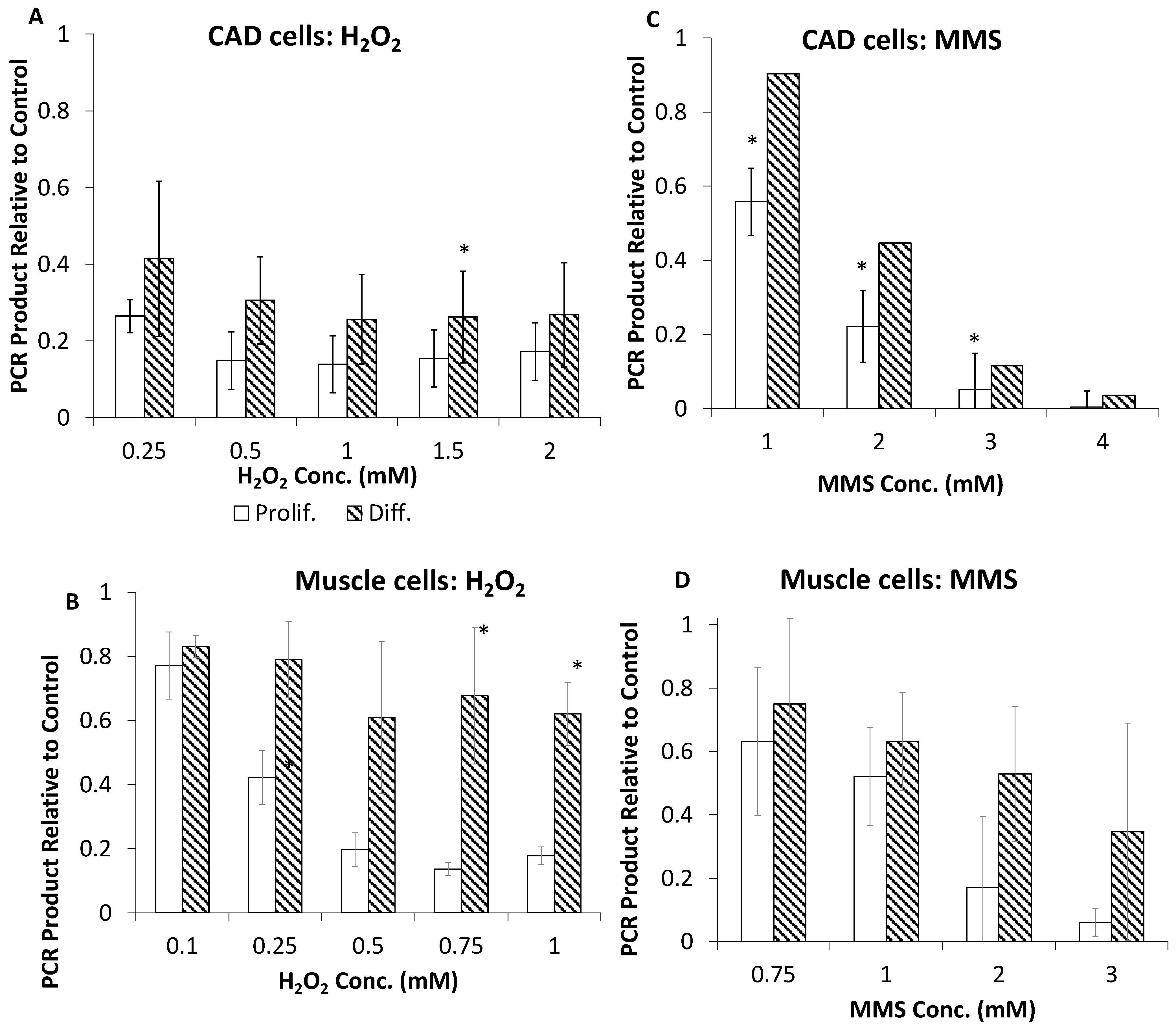 Ijms 24 12715 g005 Ijms 24 12715 g005