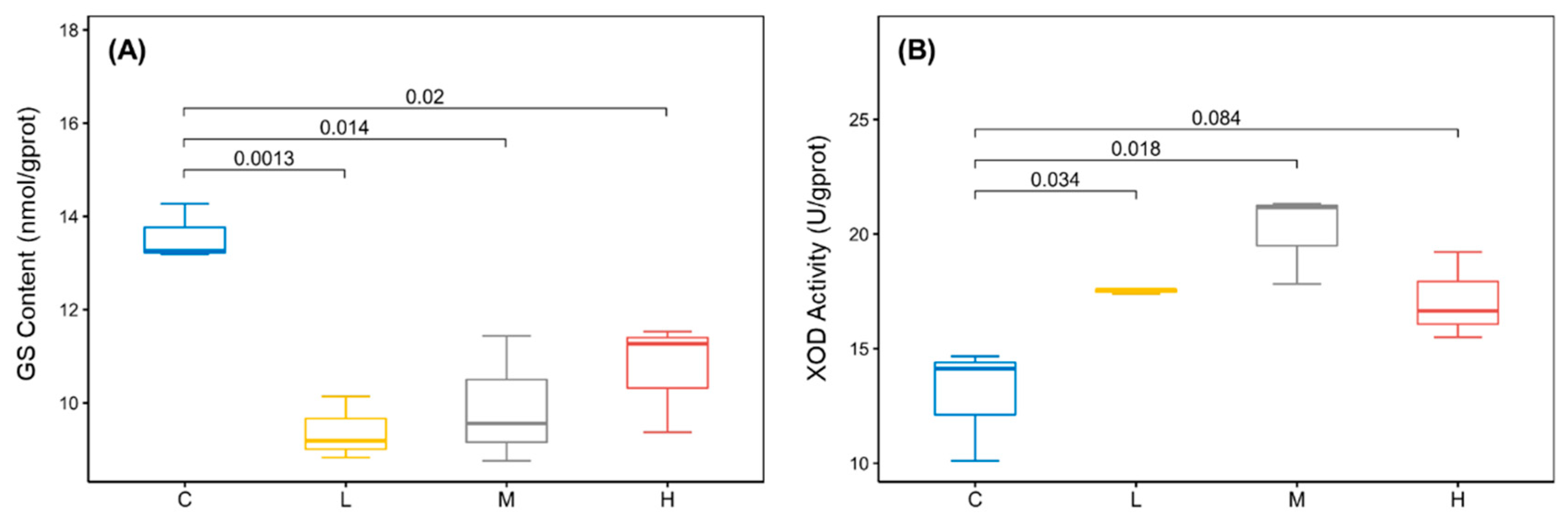 Ijms 24 12726 g004 Ijms 24 12726 g004