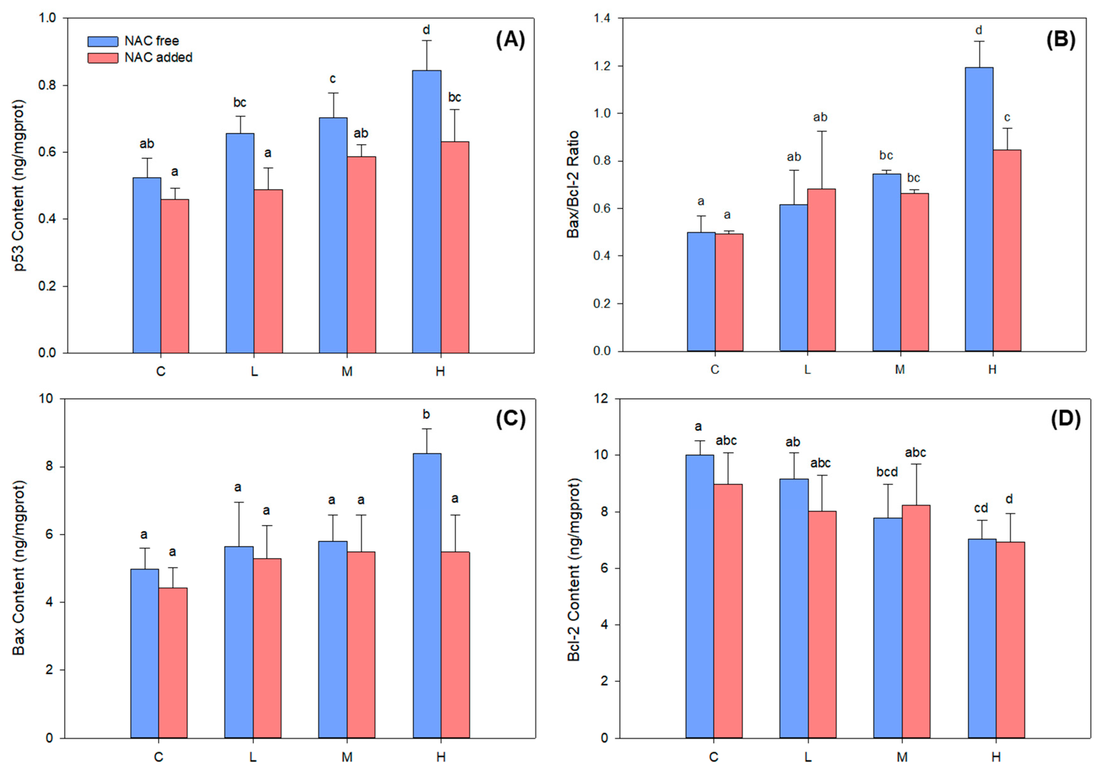 Ijms 24 12726 g006 Ijms 24 12726 g006