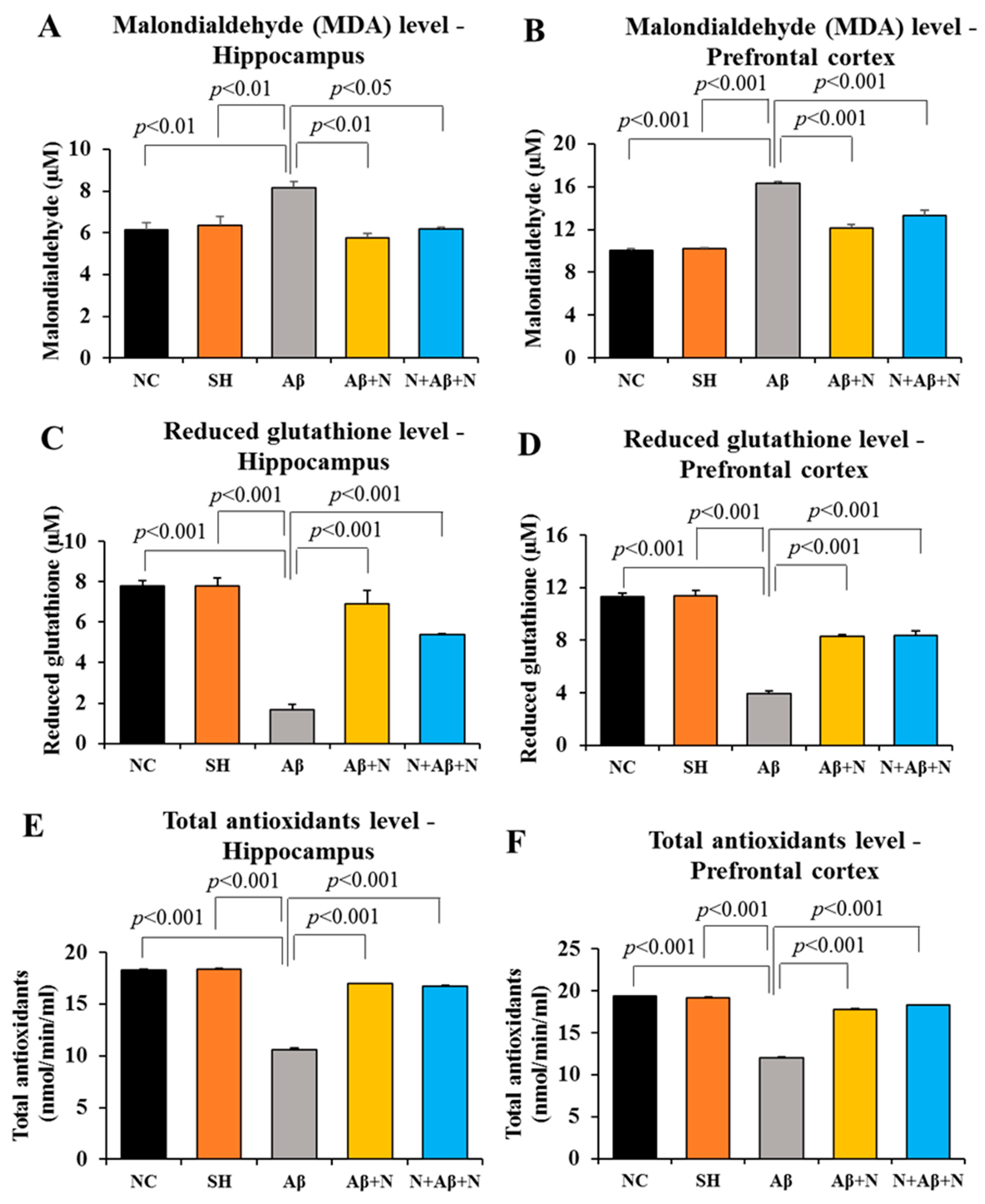 Ijms 24 12733 g018 Ijms 24 12733 g018