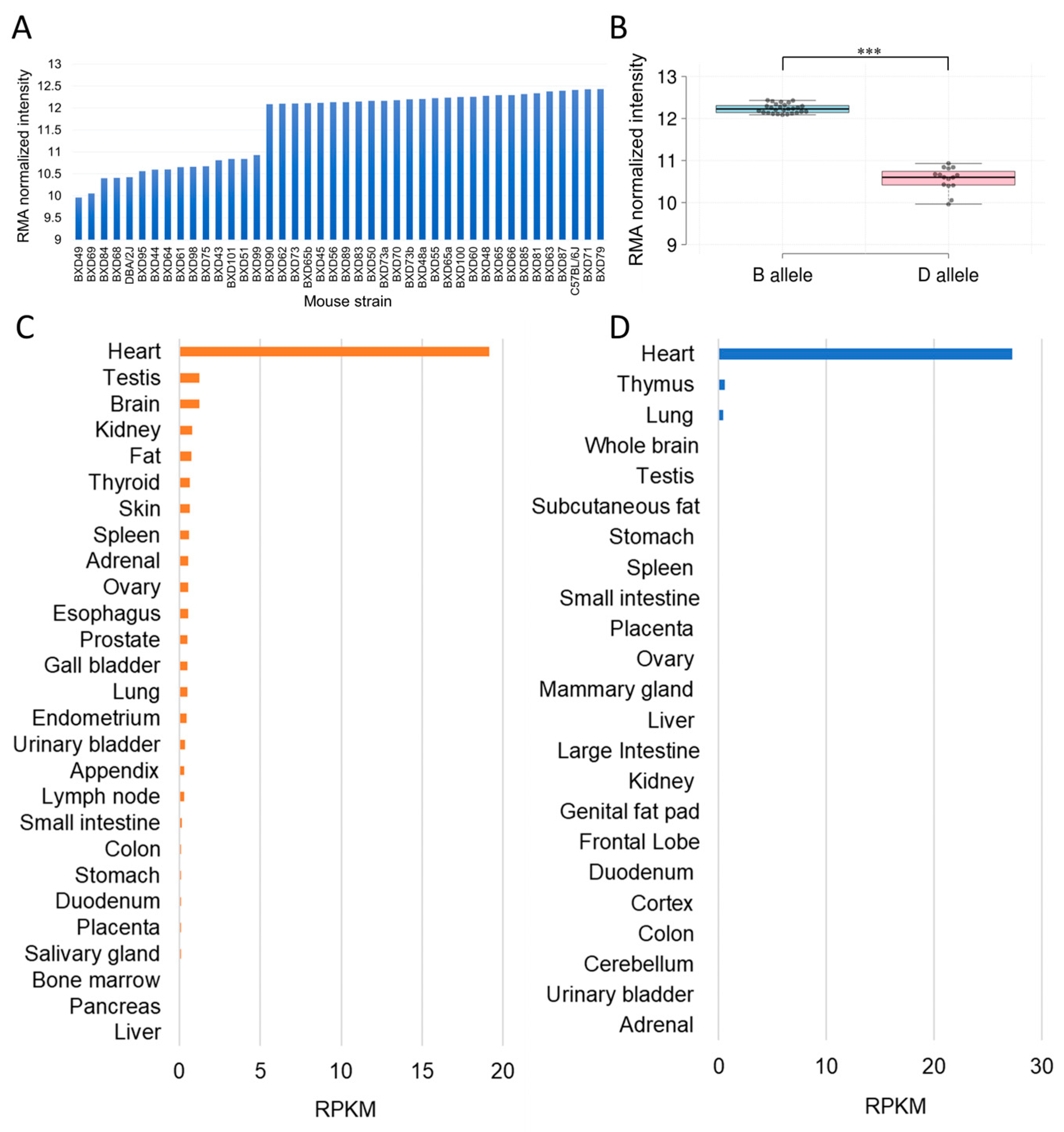 Ijms 24 12759 g002 Ijms 24 12759 g002