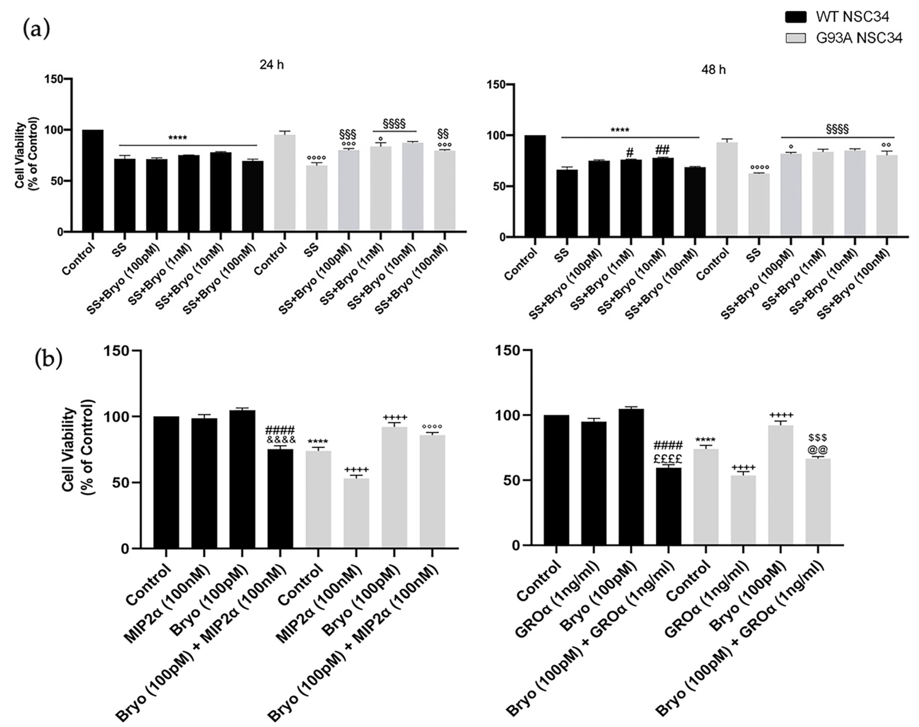Ijms 24 12825 g006 Ijms 24 12825 g006