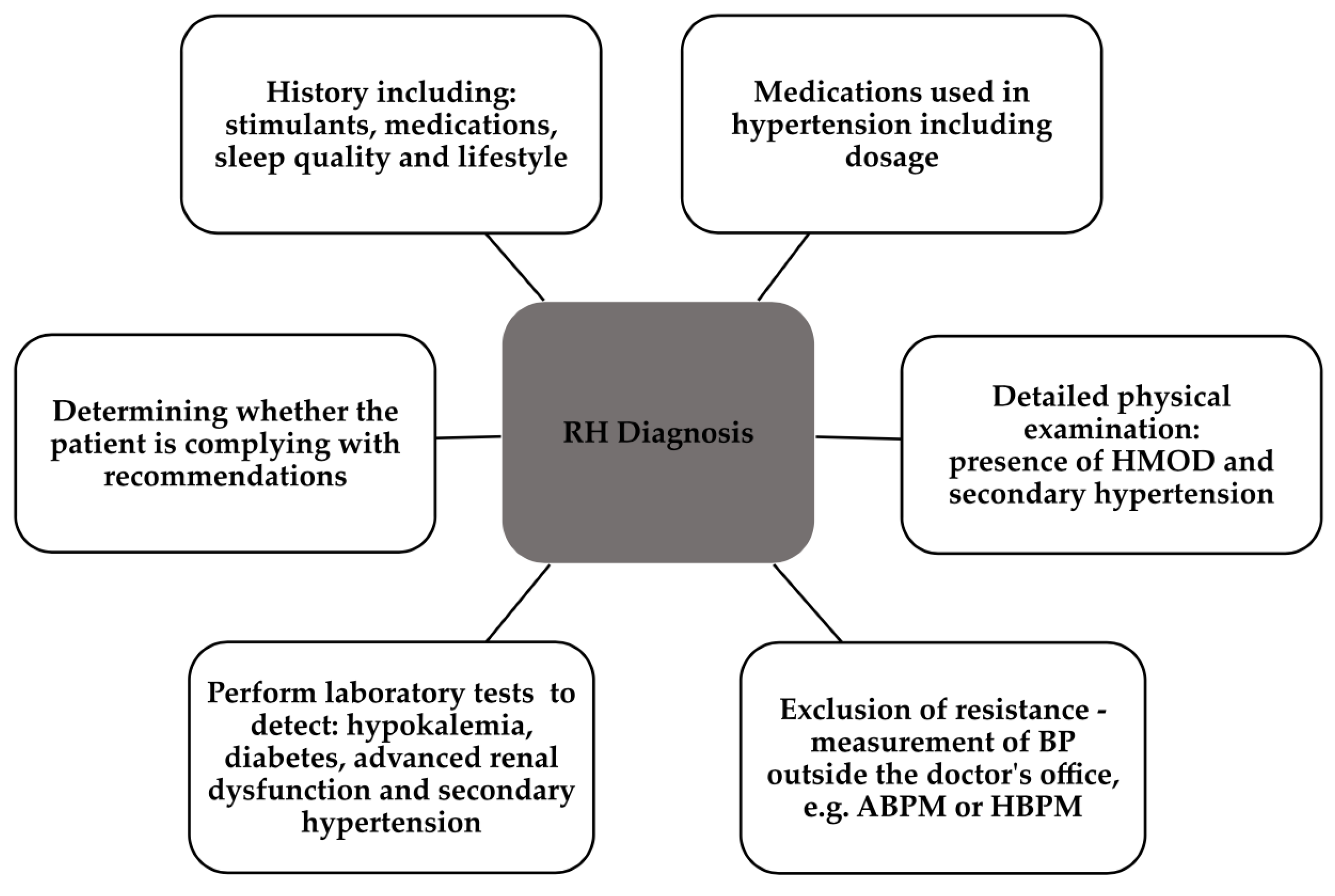 Ijms 24 12911 g001 Ijms 24 12911 g001