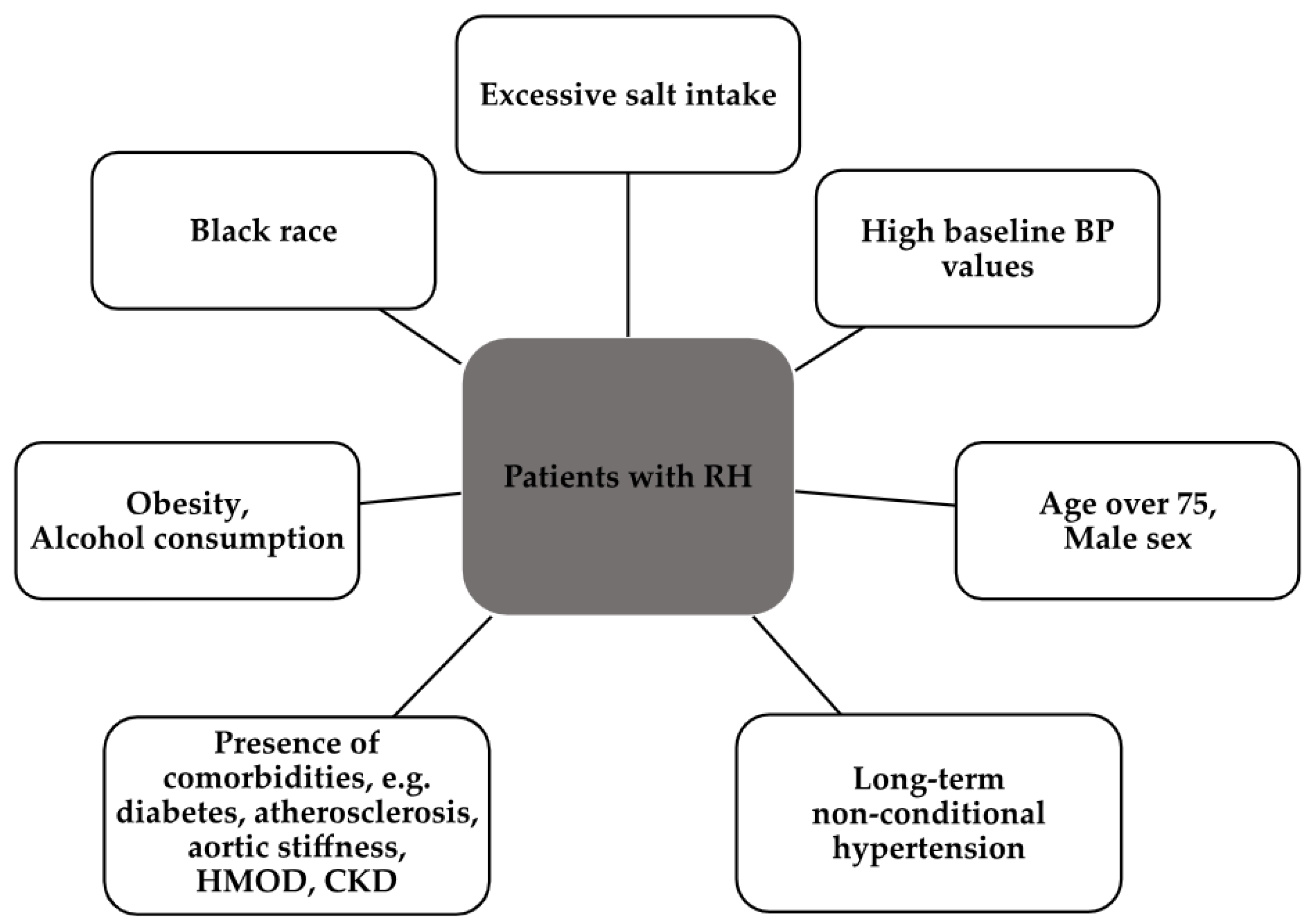 Ijms 24 12911 g002 Ijms 24 12911 g002