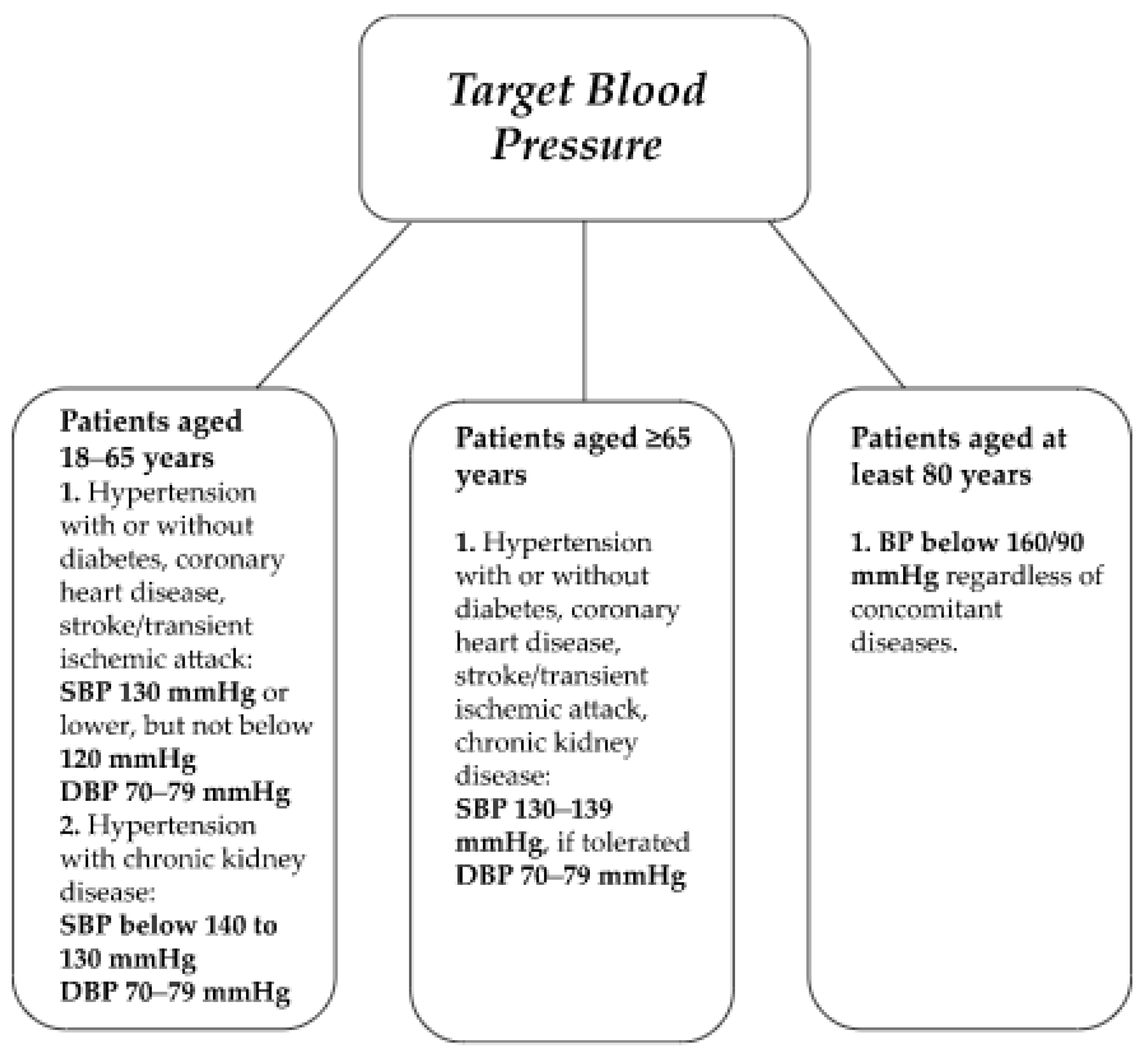 Ijms 24 12911 g003 Ijms 24 12911 g003