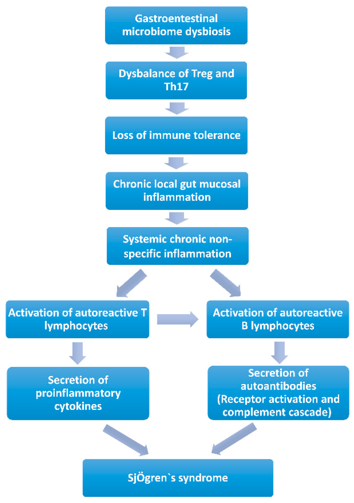 Ijms 24 12995 g002 Ijms 24 12995 g002