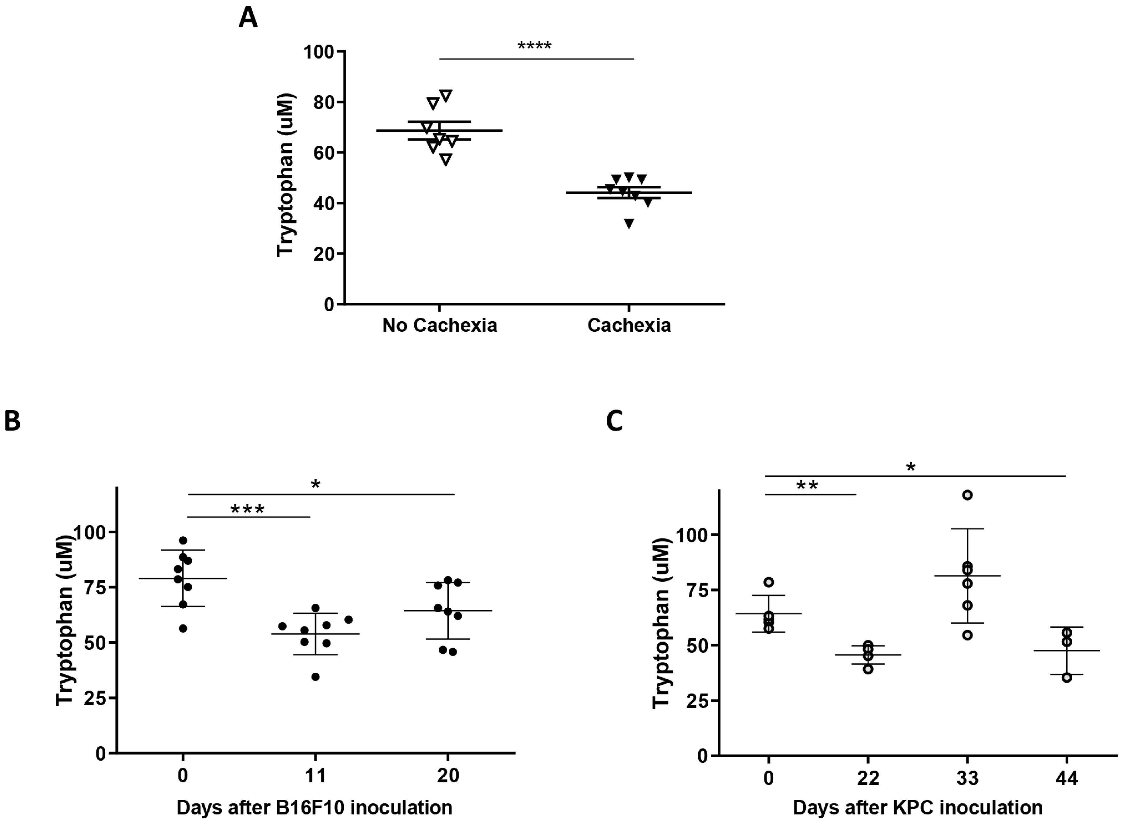 Ijms 24 13005 g003 Ijms 24 13005 g003