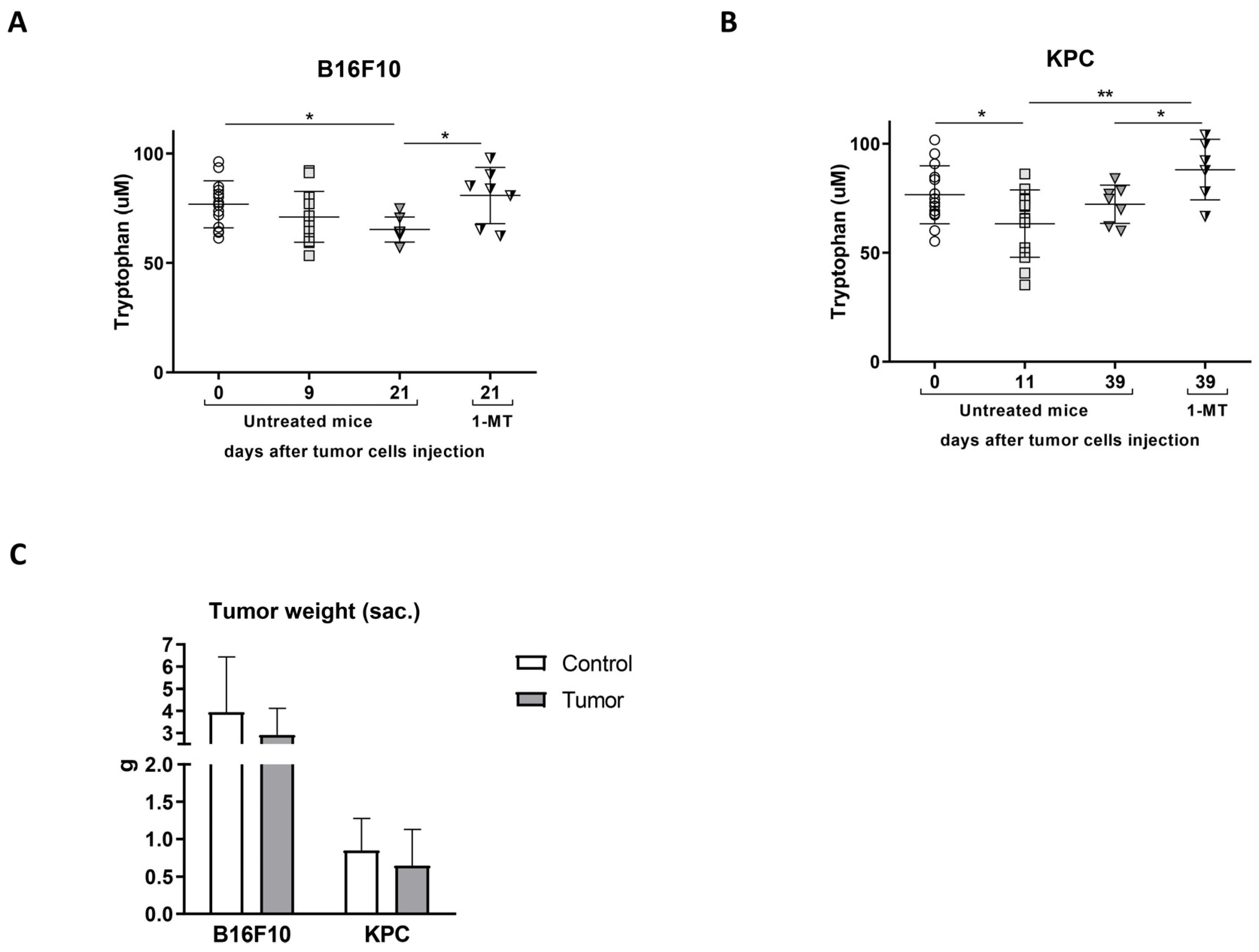 Ijms 24 13005 g004 Ijms 24 13005 g004