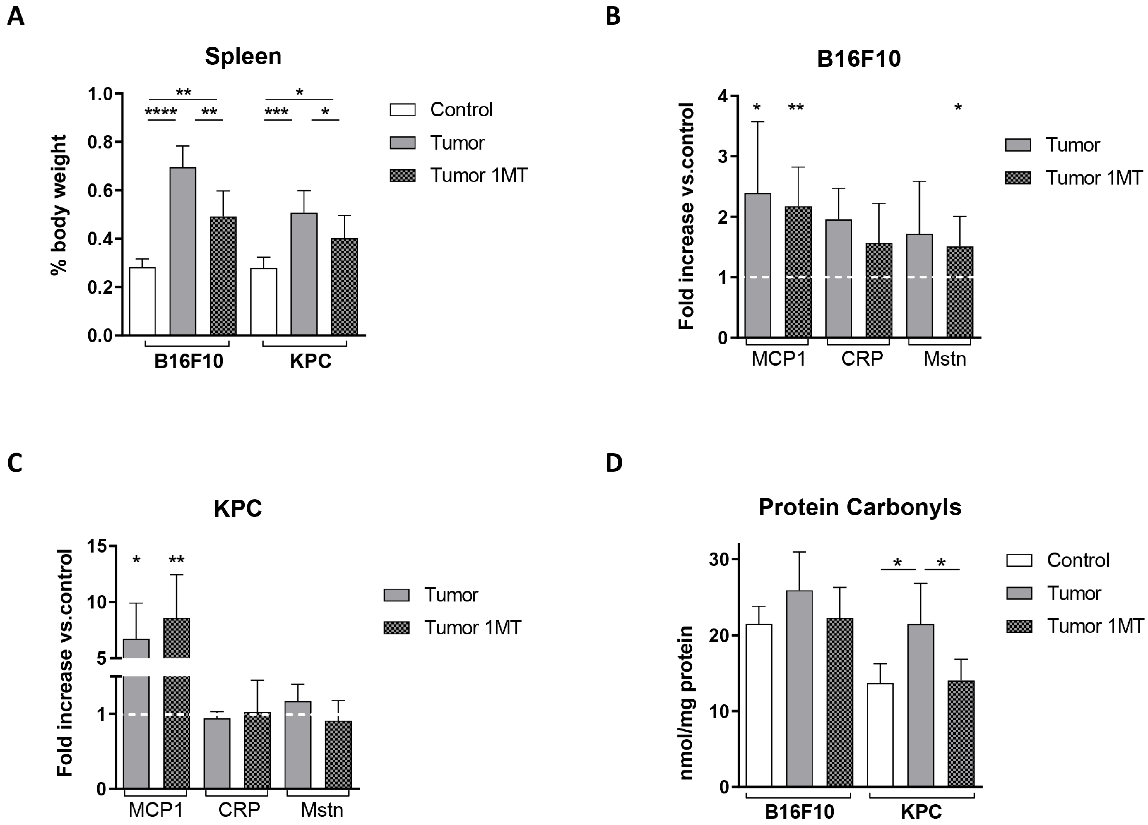 Ijms 24 13005 g005 Ijms 24 13005 g005