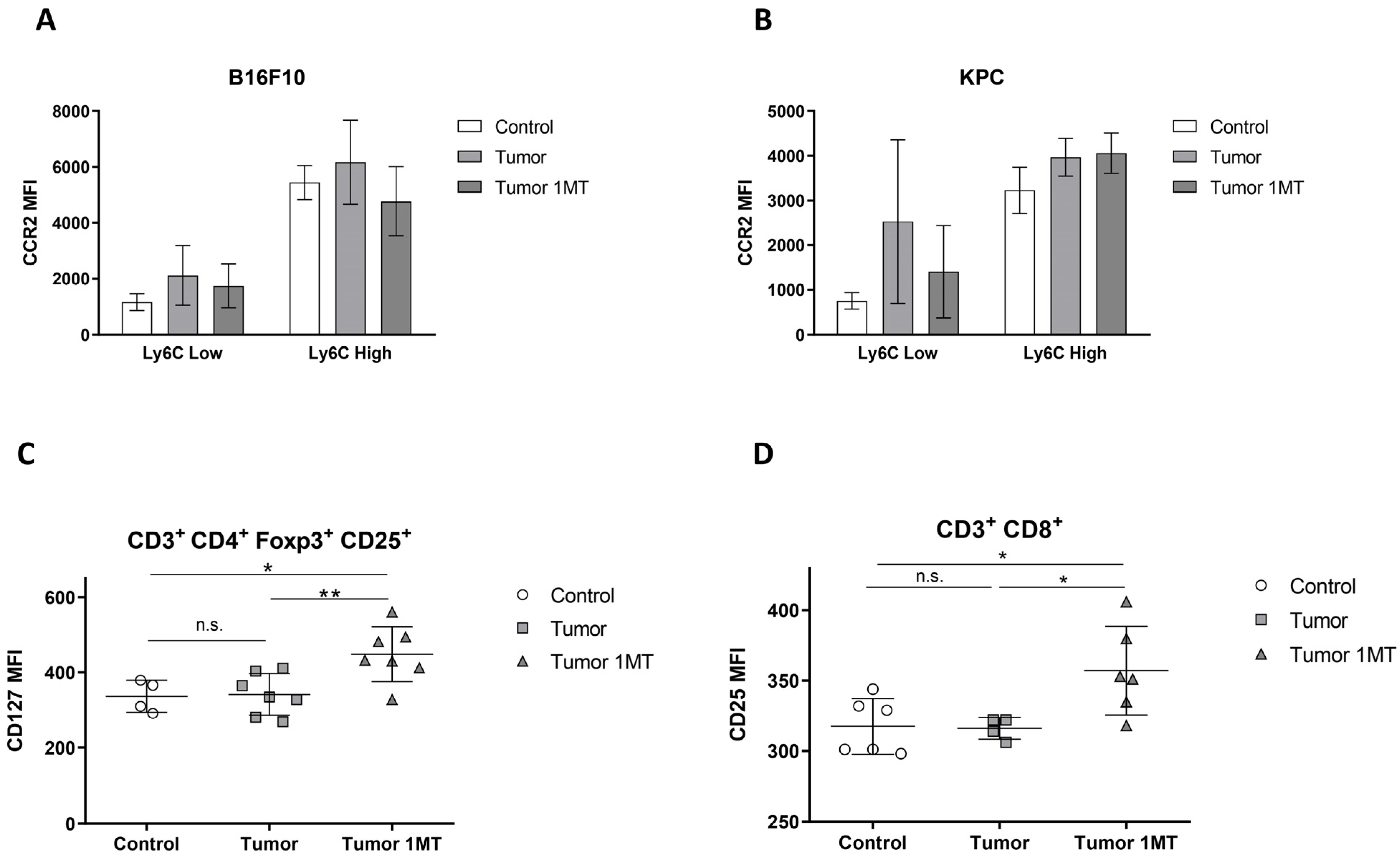 Ijms 24 13005 g006 Ijms 24 13005 g006
