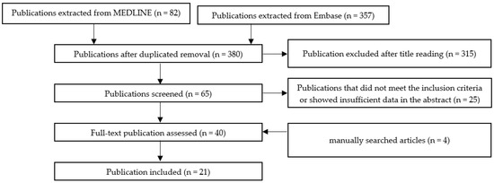 Ijms 24 13011 sch0a1