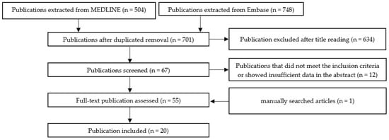 Ijms 24 13011 sch0a2
