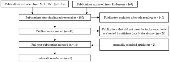 Ijms 24 13011 sch0a3