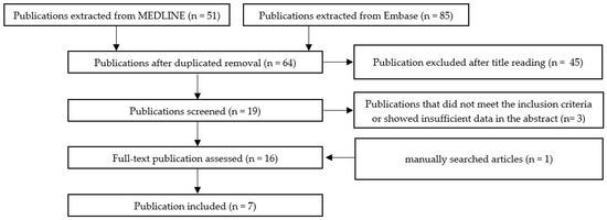 Ijms 24 13011 sch0a5