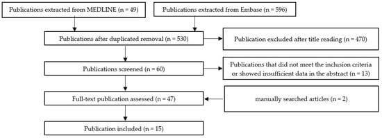 Ijms 24 13011 sch0a6