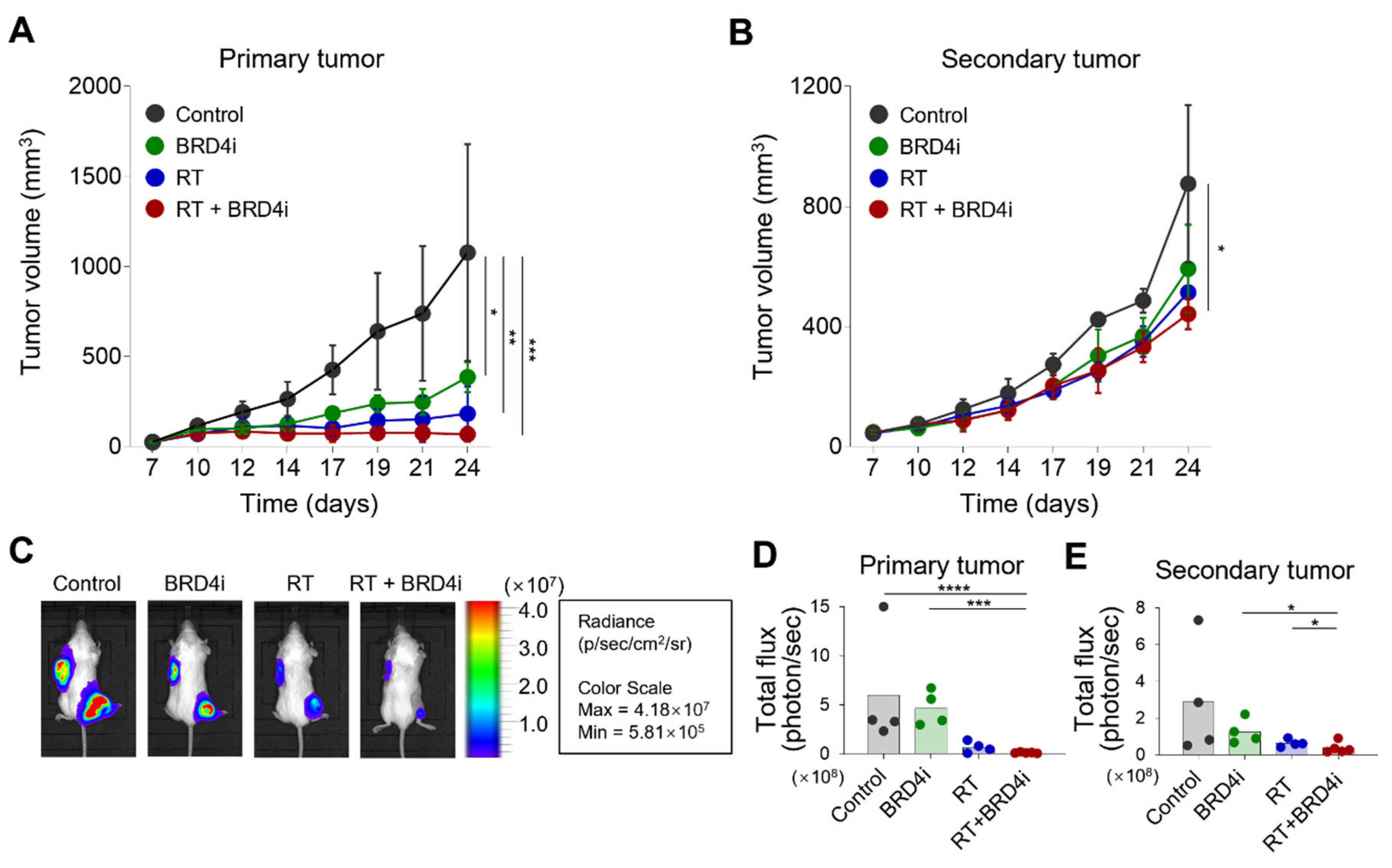 Ijms 24 13062 g003 Ijms 24 13062 g003
