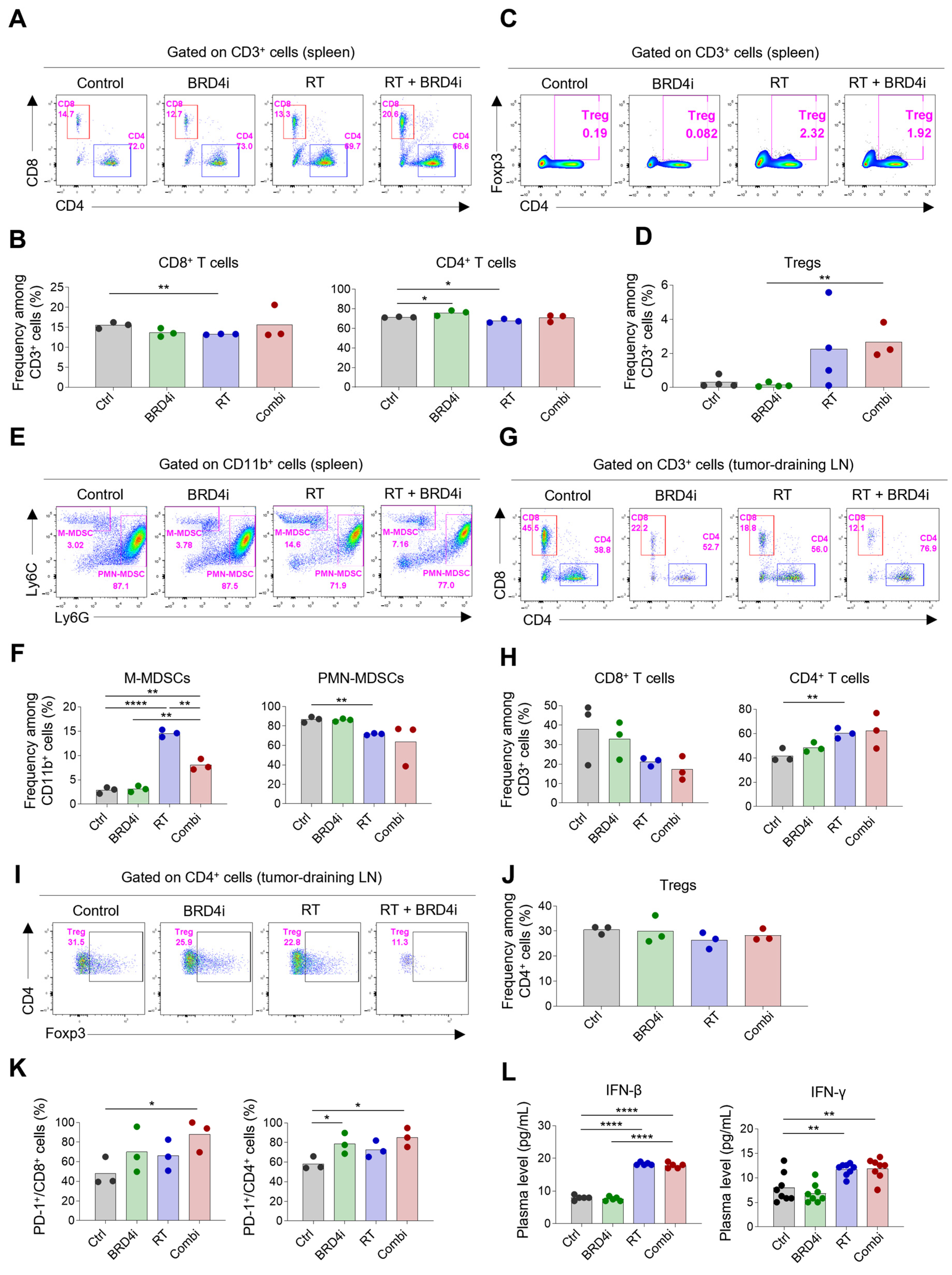 Ijms 24 13062 g006 Ijms 24 13062 g006