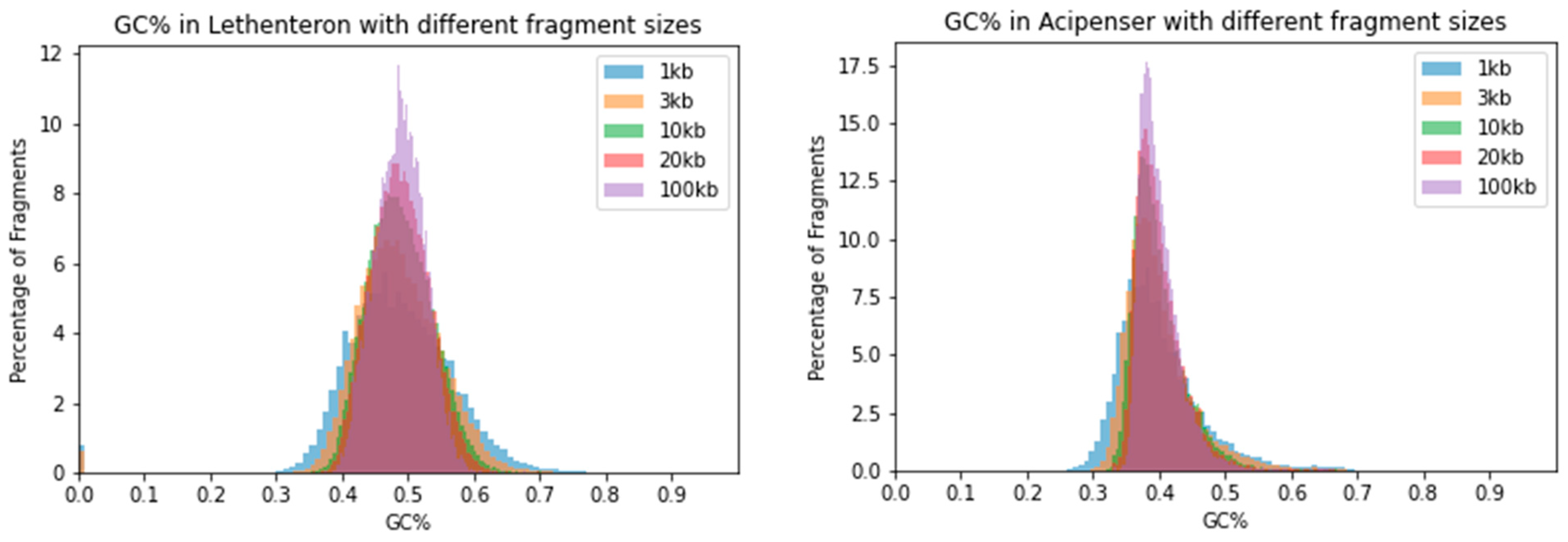 Ijms 24 13167 g002 Ijms 24 13167 g002