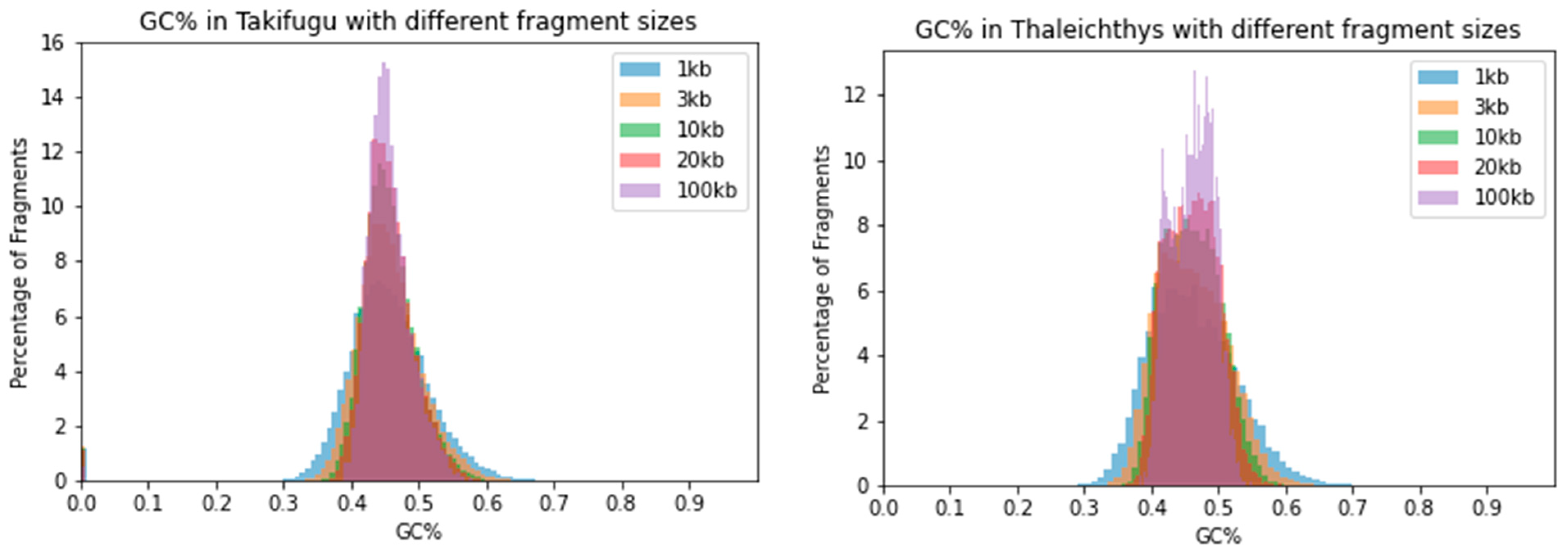 Ijms 24 13167 g003 Ijms 24 13167 g003