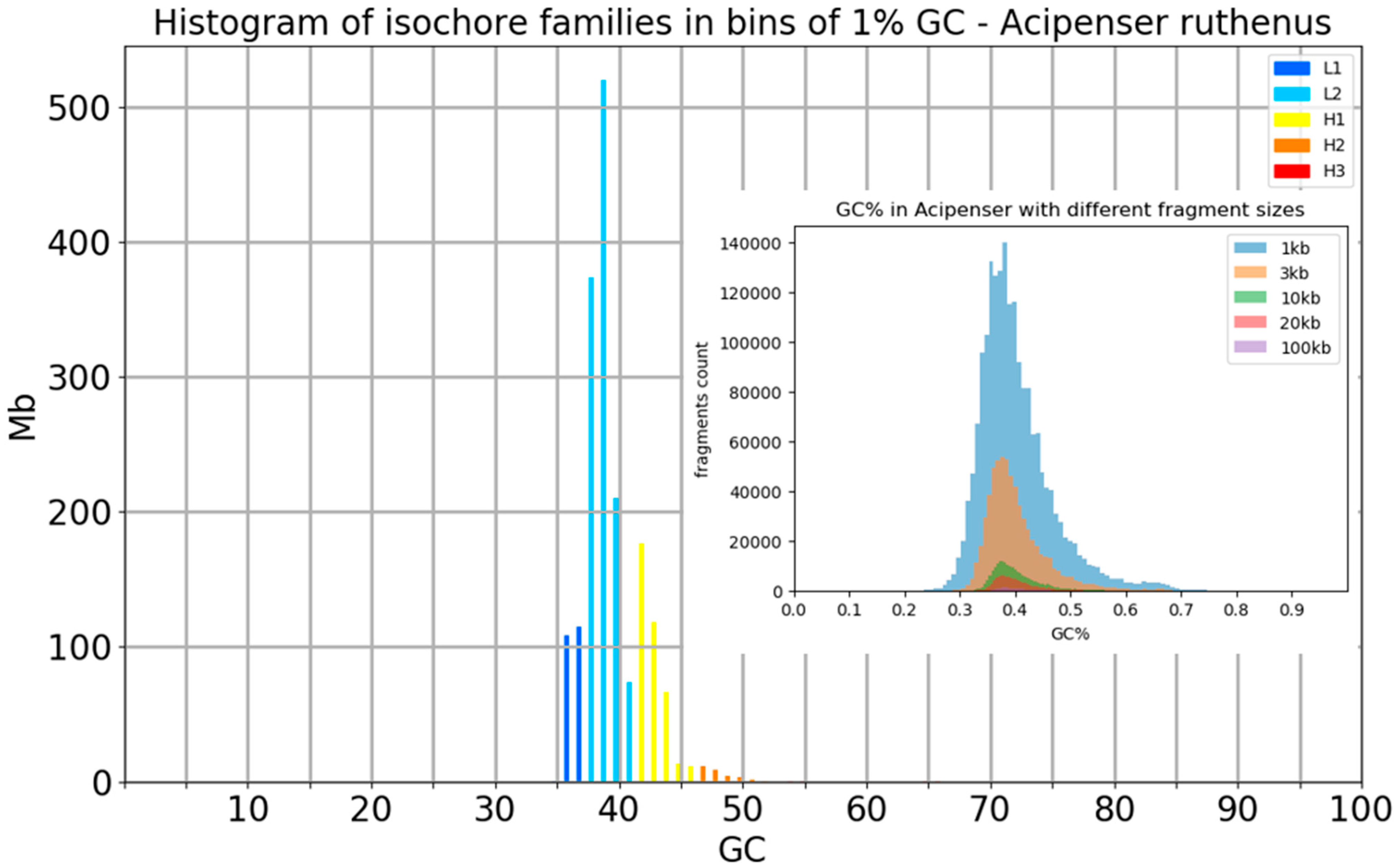 Ijms 24 13167 g0a2 Ijms 24 13167 g0a2