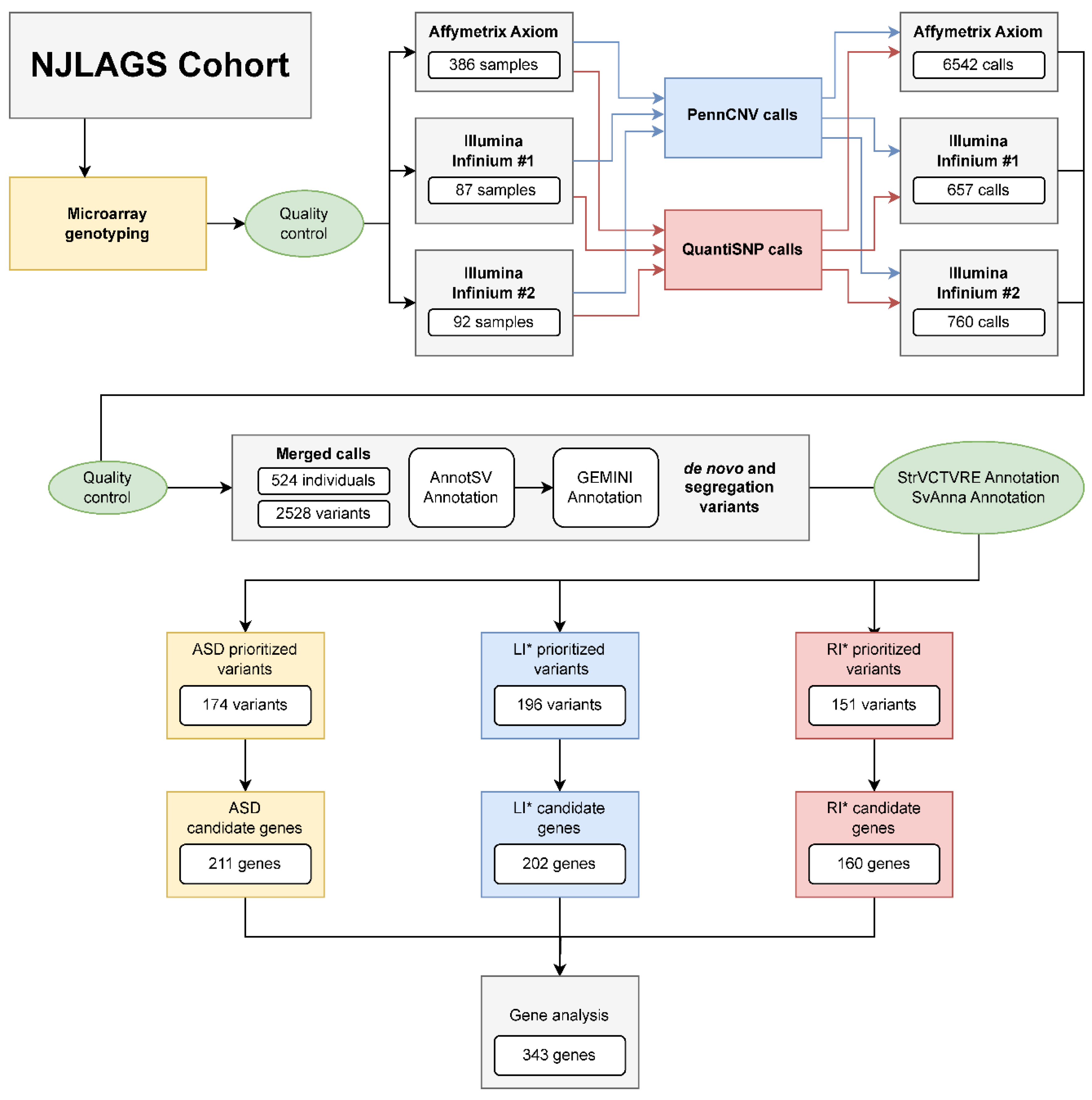 Ijms 24 13248 g001 Ijms 24 13248 g001