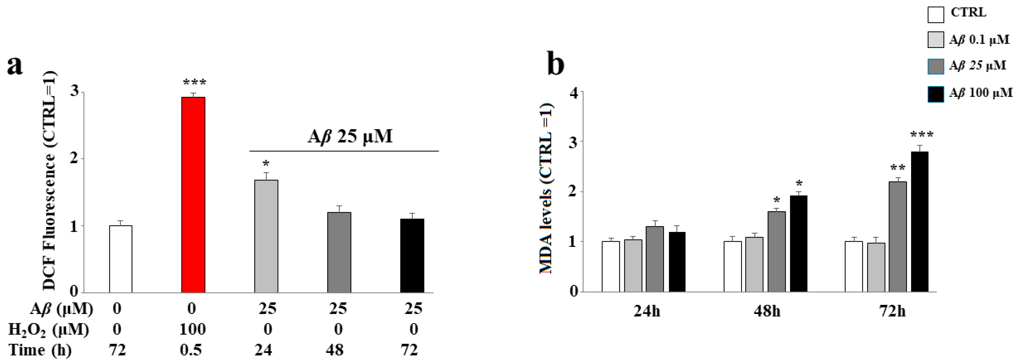 Ijms 24 13461 g006 Ijms 24 13461 g006