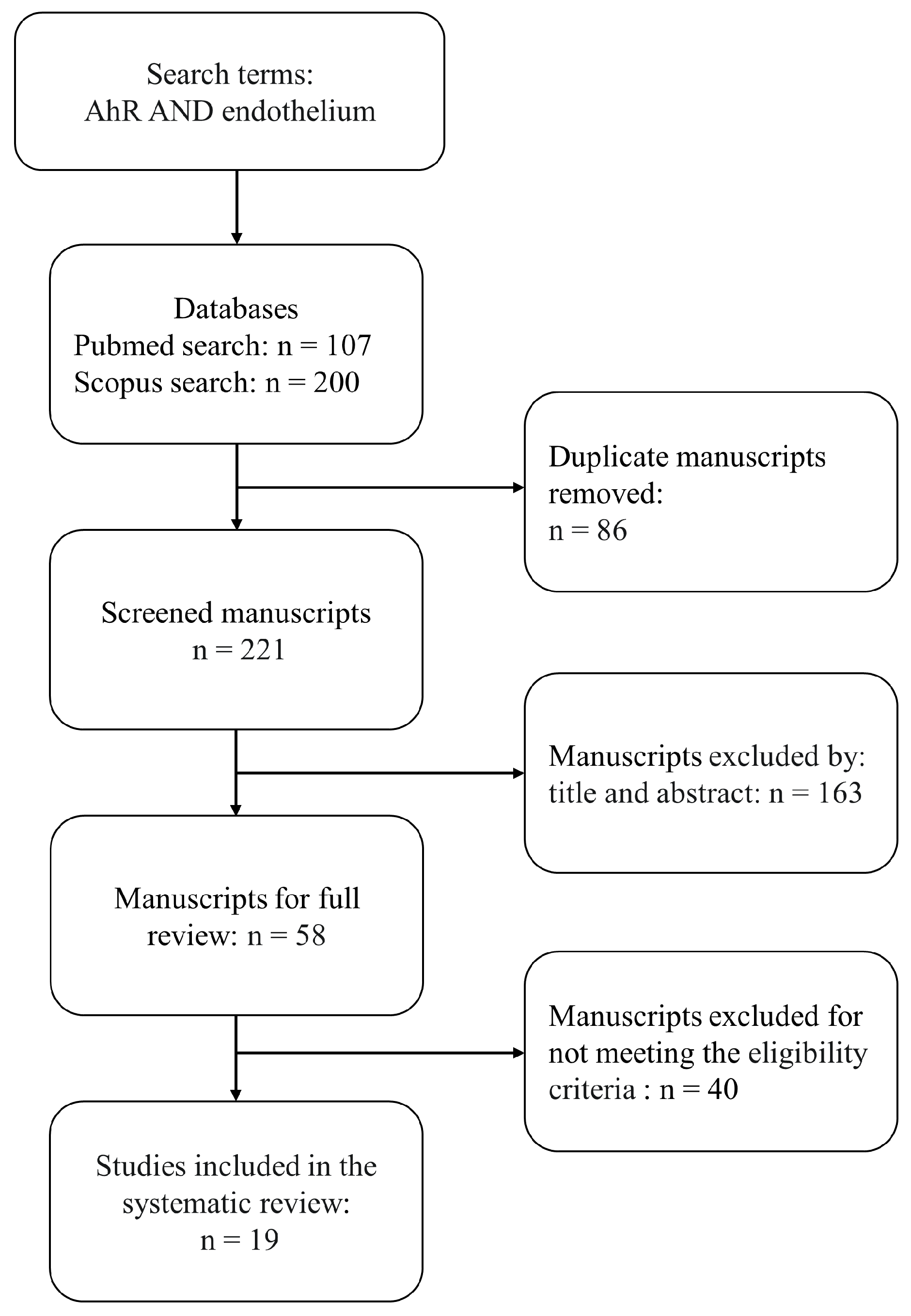 Ijms 24 13537 g002