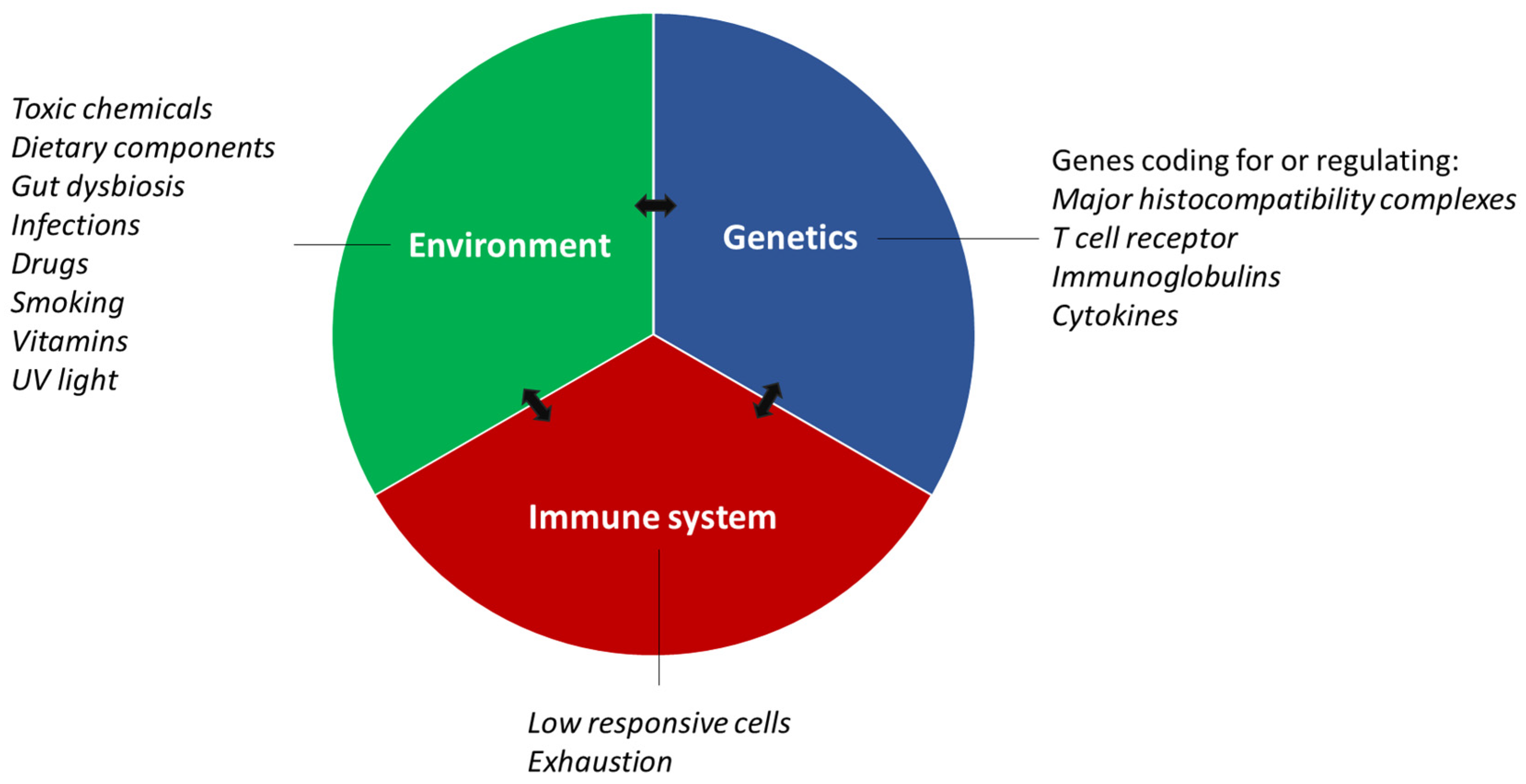Ijms 24 13609 g001 Ijms 24 13609 g001