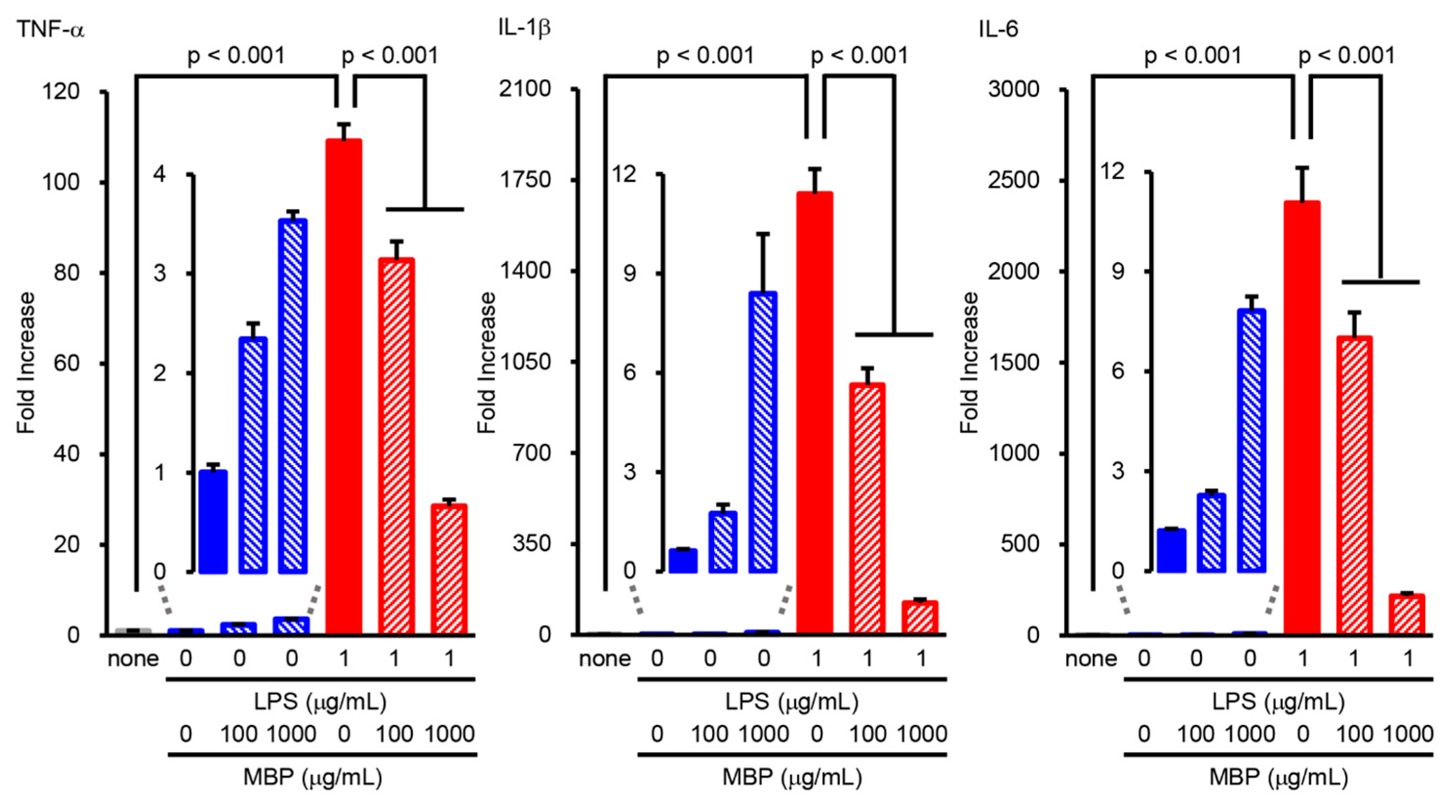 Ijms 24 13698 g005 Ijms 24 13698 g005