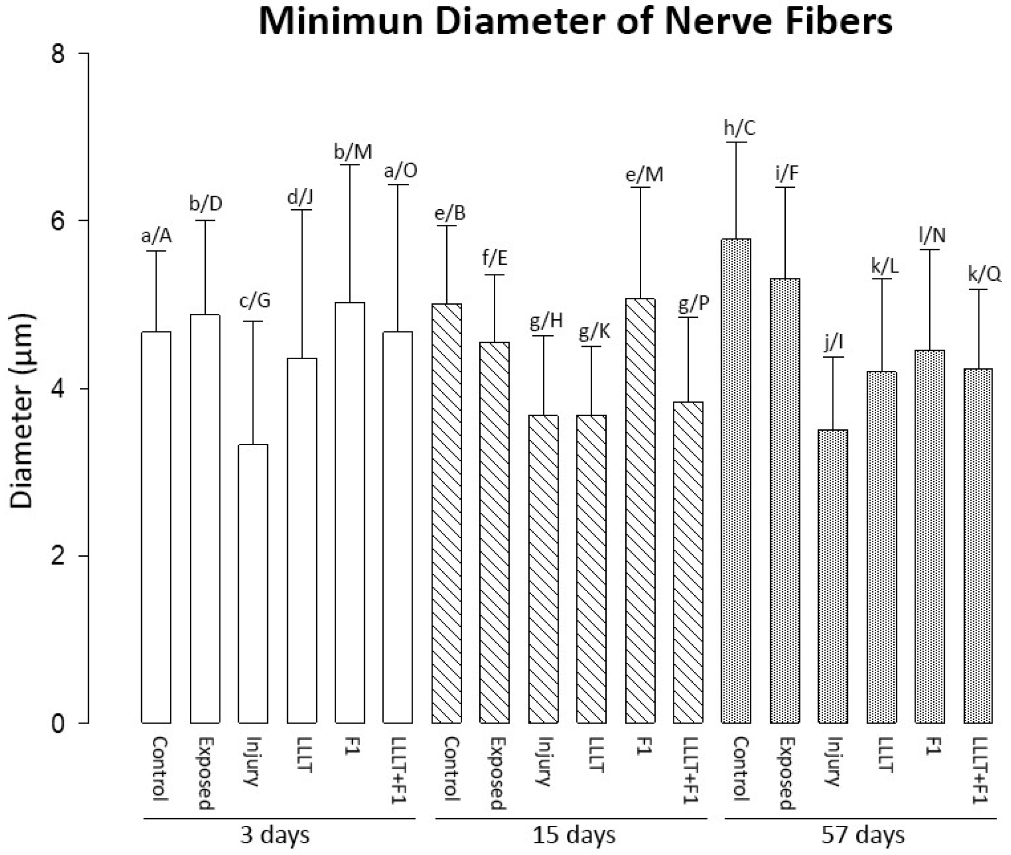 Ijms 24 14031 g003 Ijms 24 14031 g003