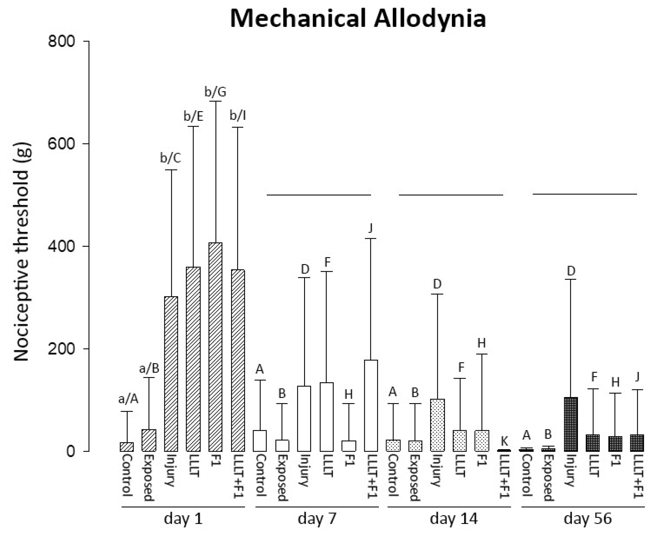 Ijms 24 14031 g006 Ijms 24 14031 g006