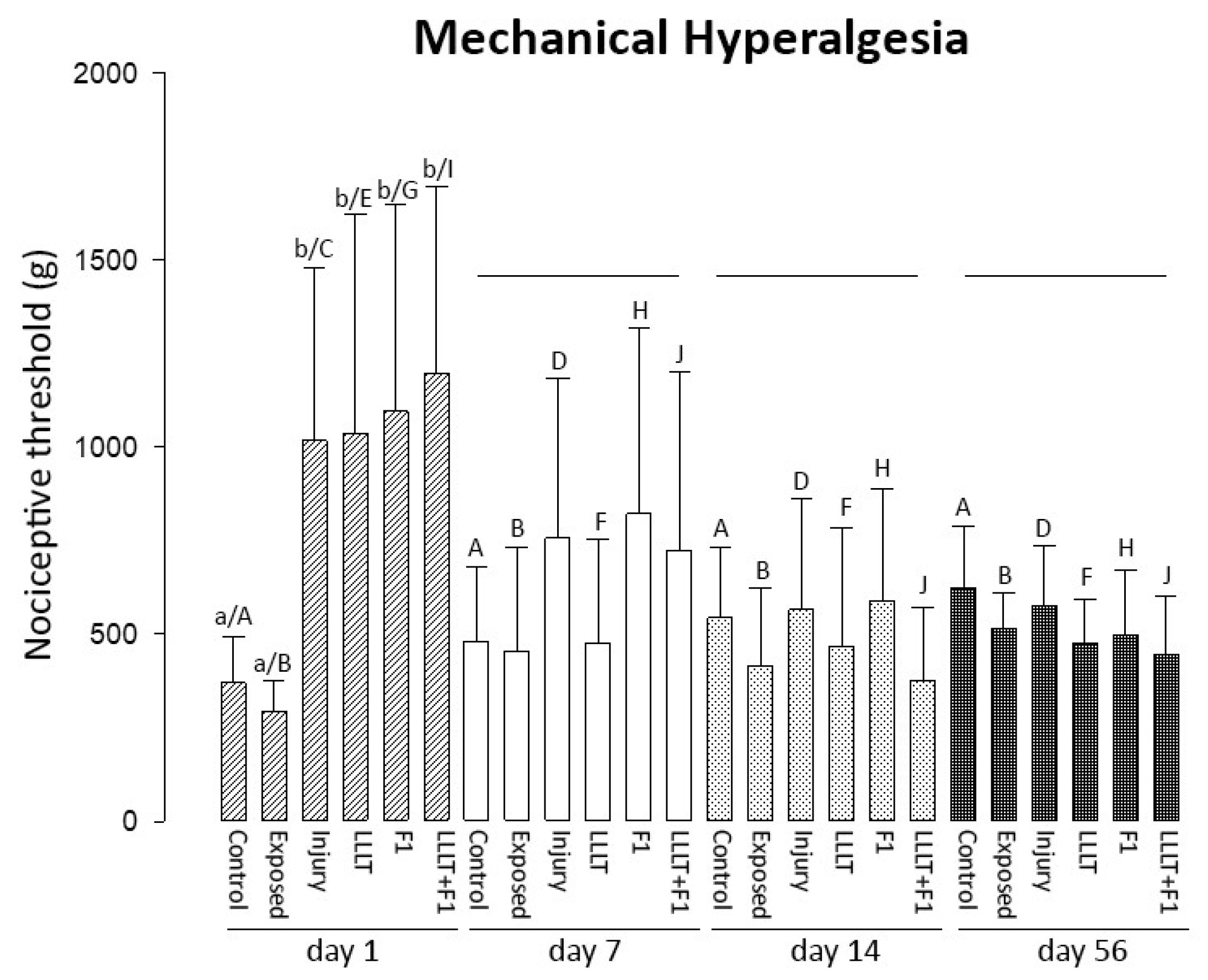 Ijms 24 14031 g007 Ijms 24 14031 g007