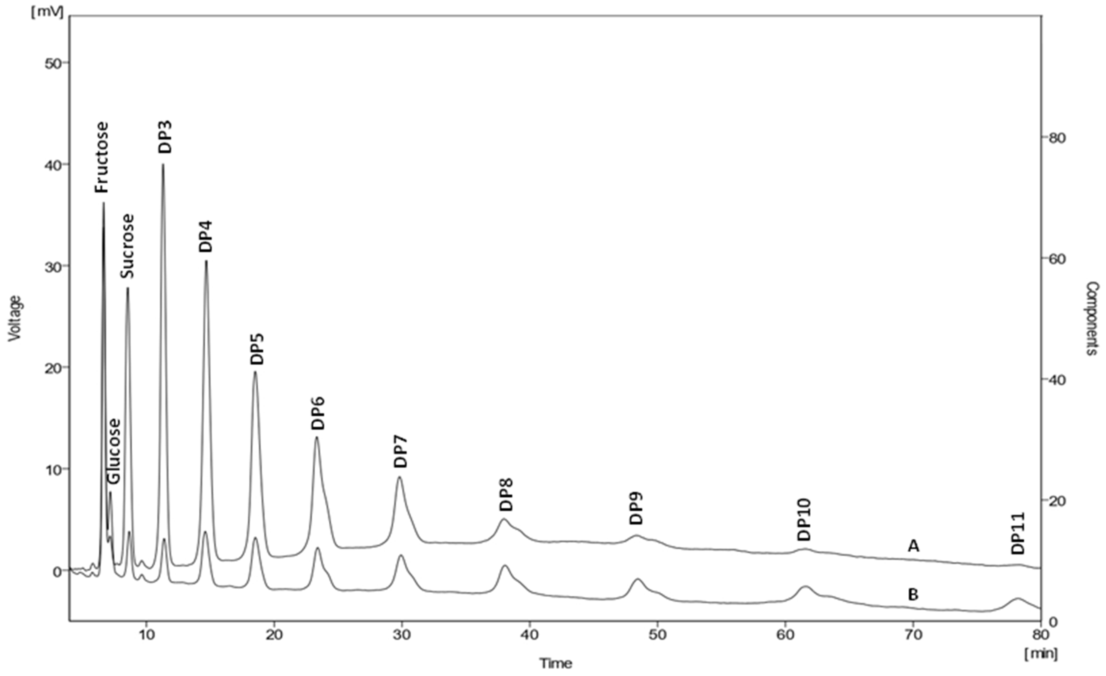 Ijms 24 14065 g003 Ijms 24 14065 g003