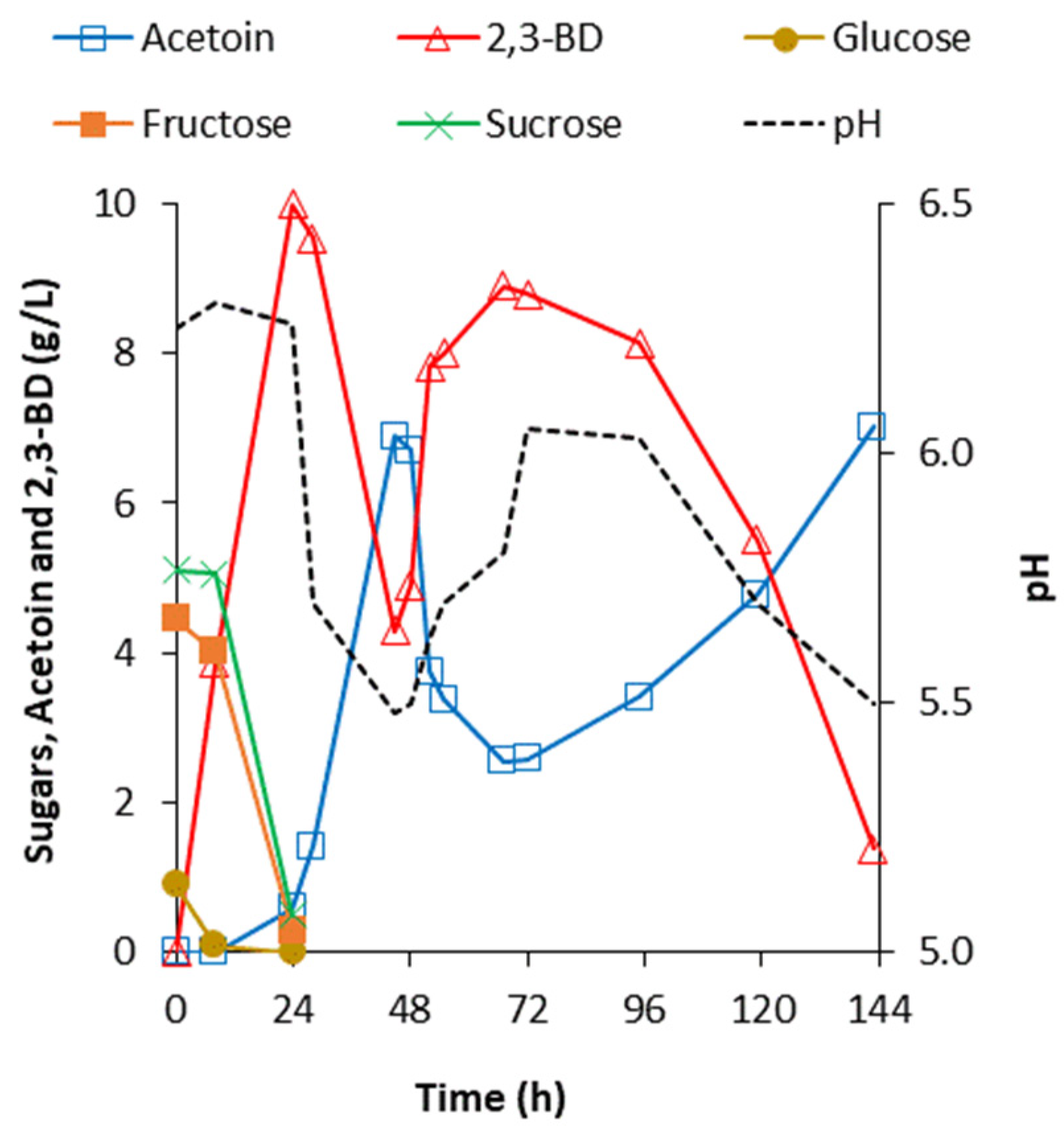 Ijms 24 14065 g004 Ijms 24 14065 g004