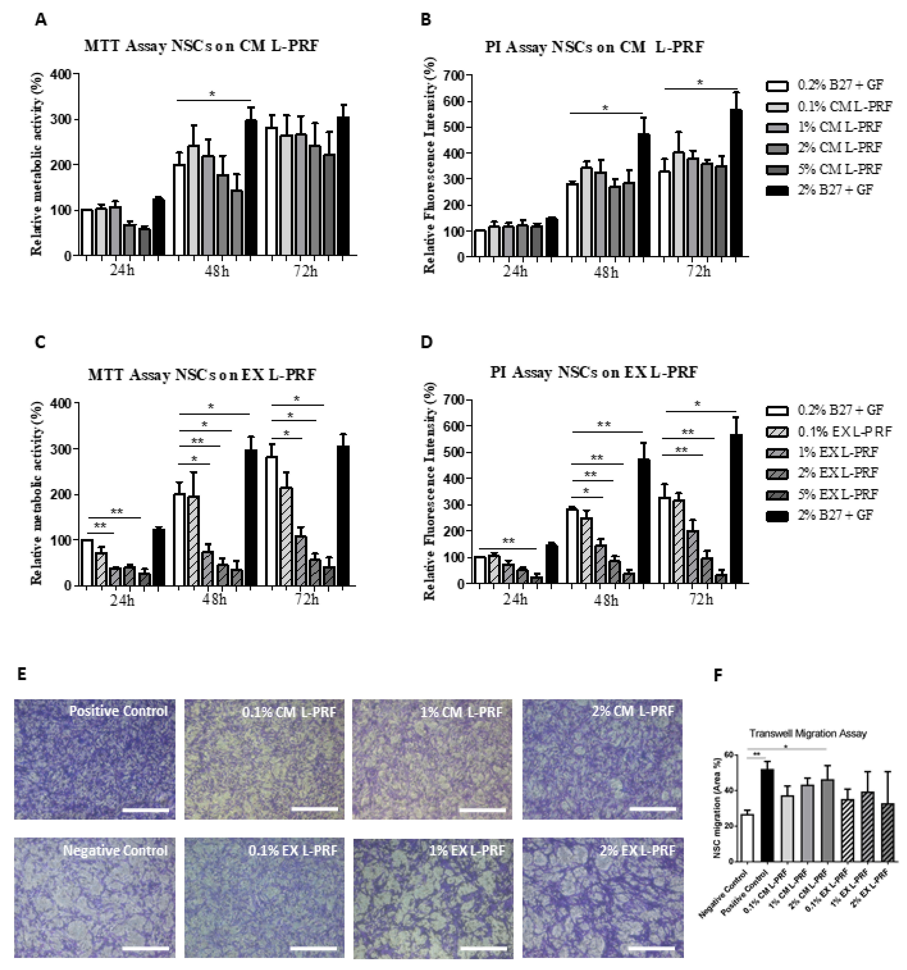 Ijms 24 14314 g004 Ijms 24 14314 g004