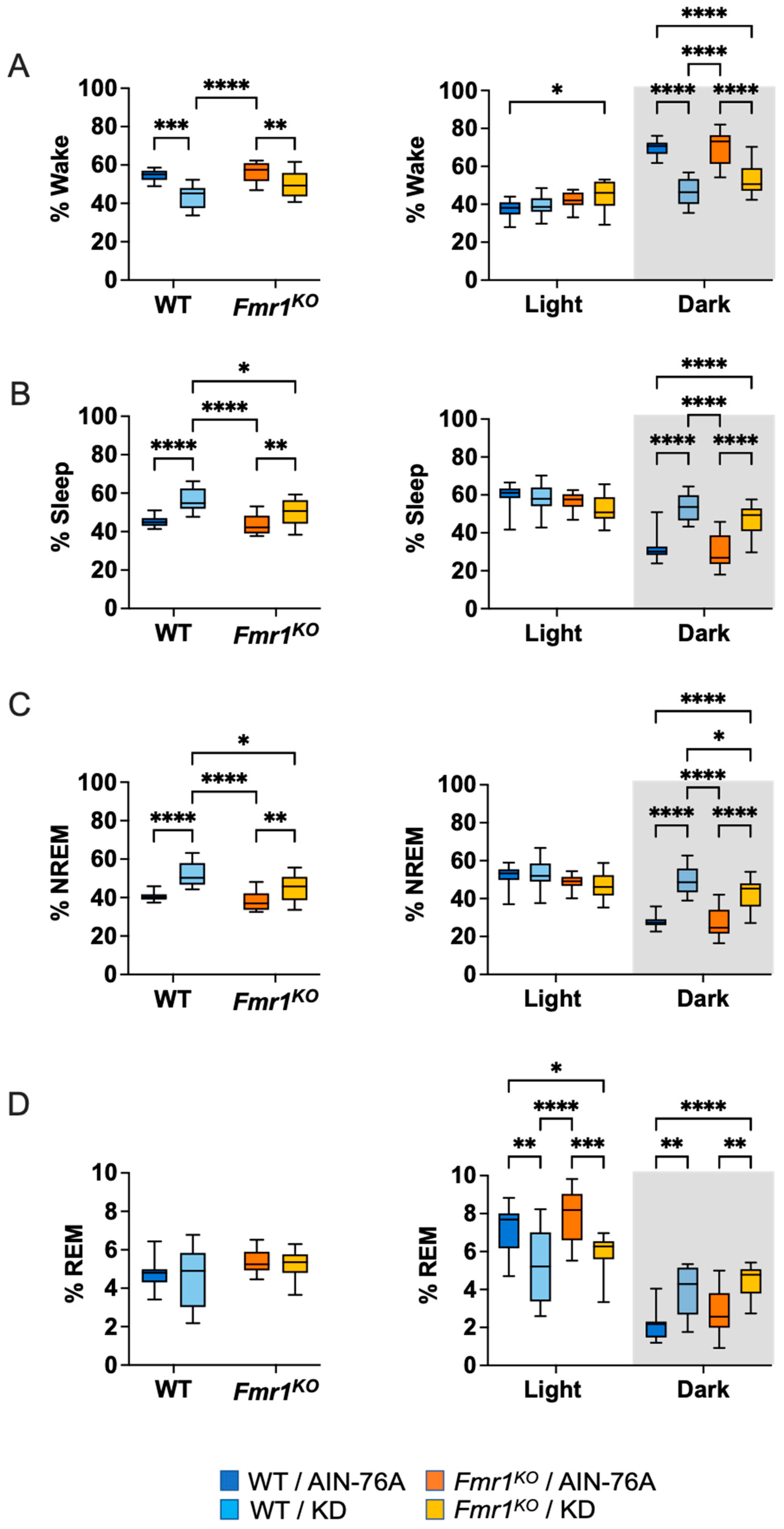 Ijms 24 14460 g002 Ijms 24 14460 g002