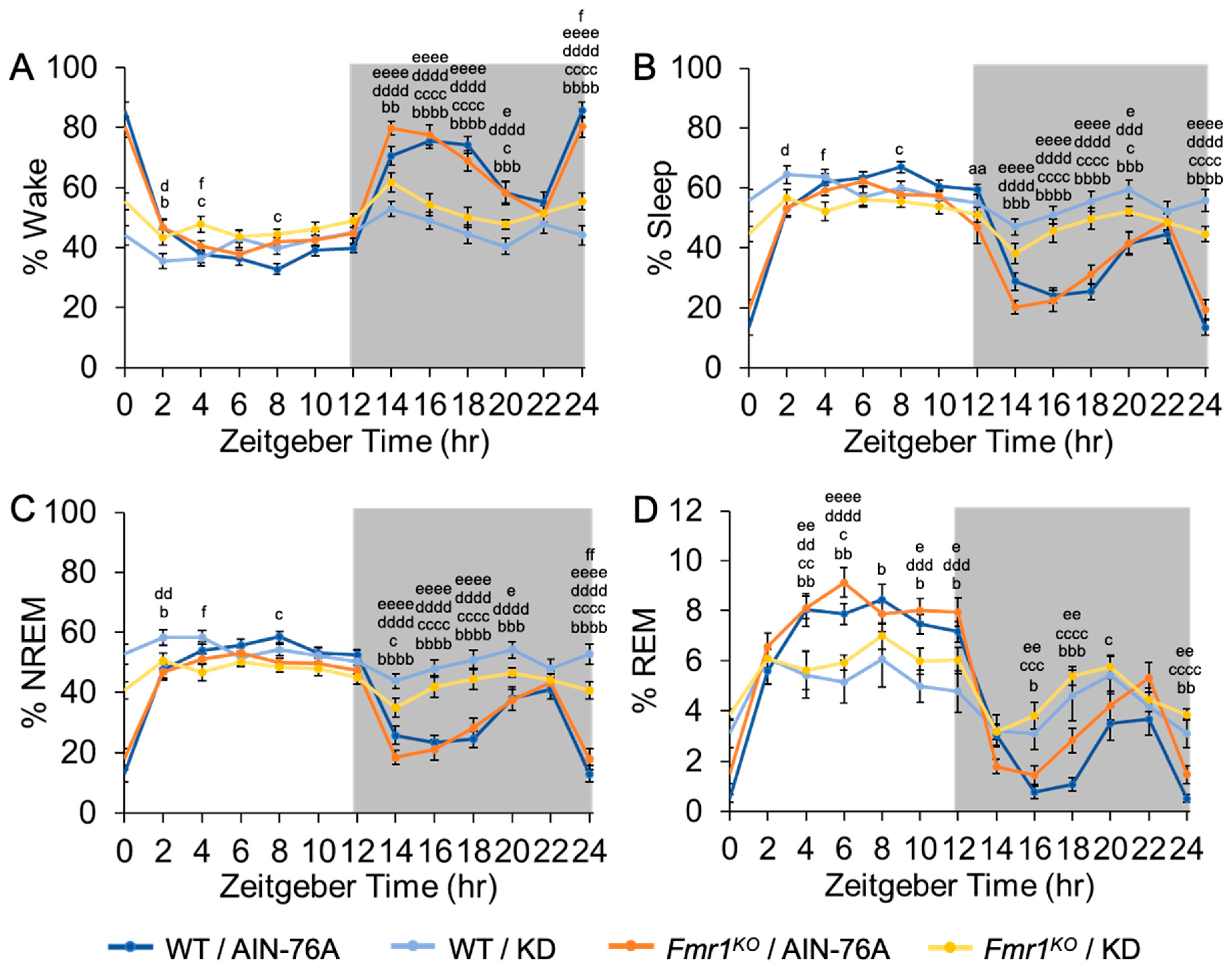 Ijms 24 14460 g003 Ijms 24 14460 g003