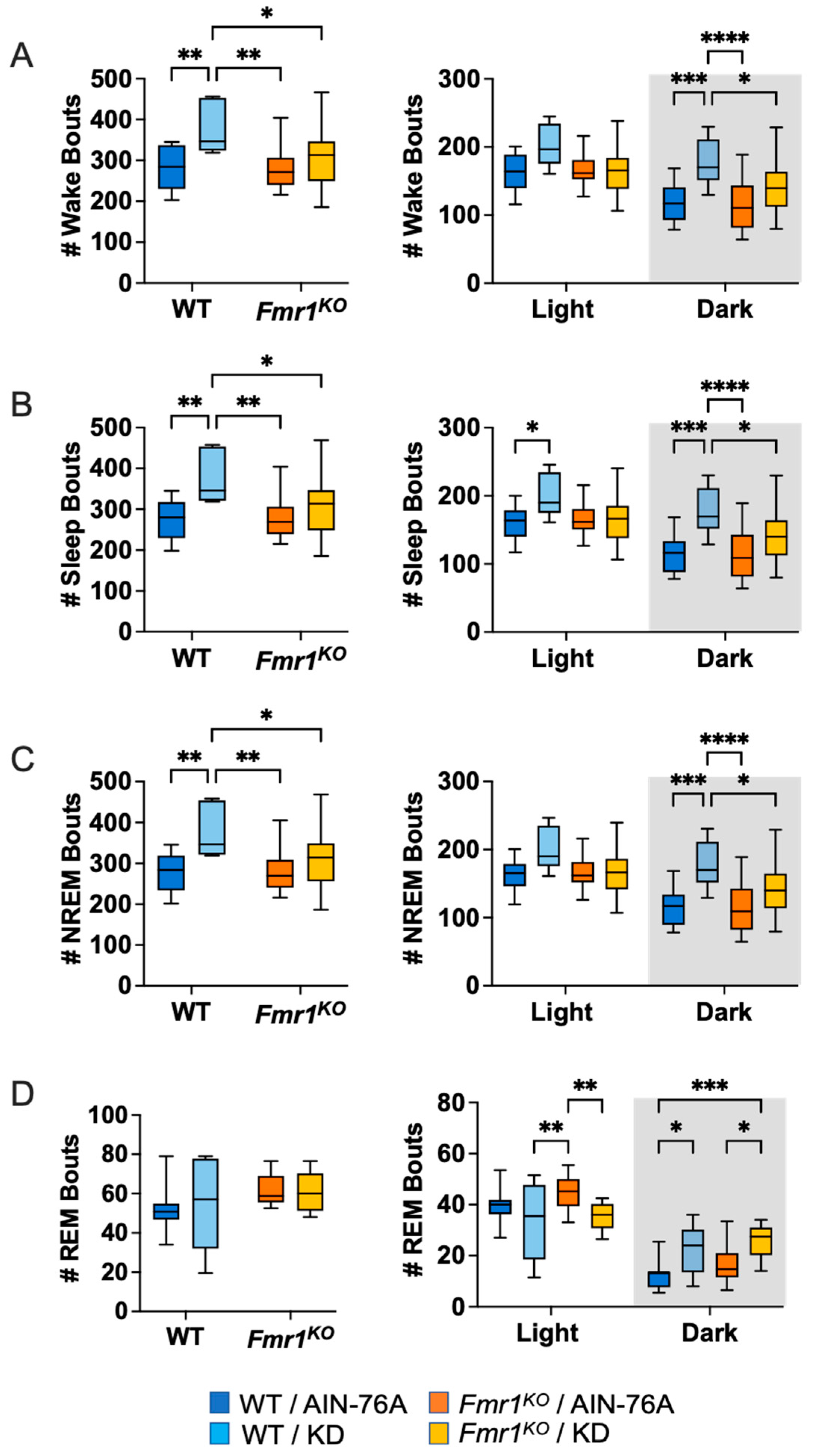 Ijms 24 14460 g004 Ijms 24 14460 g004