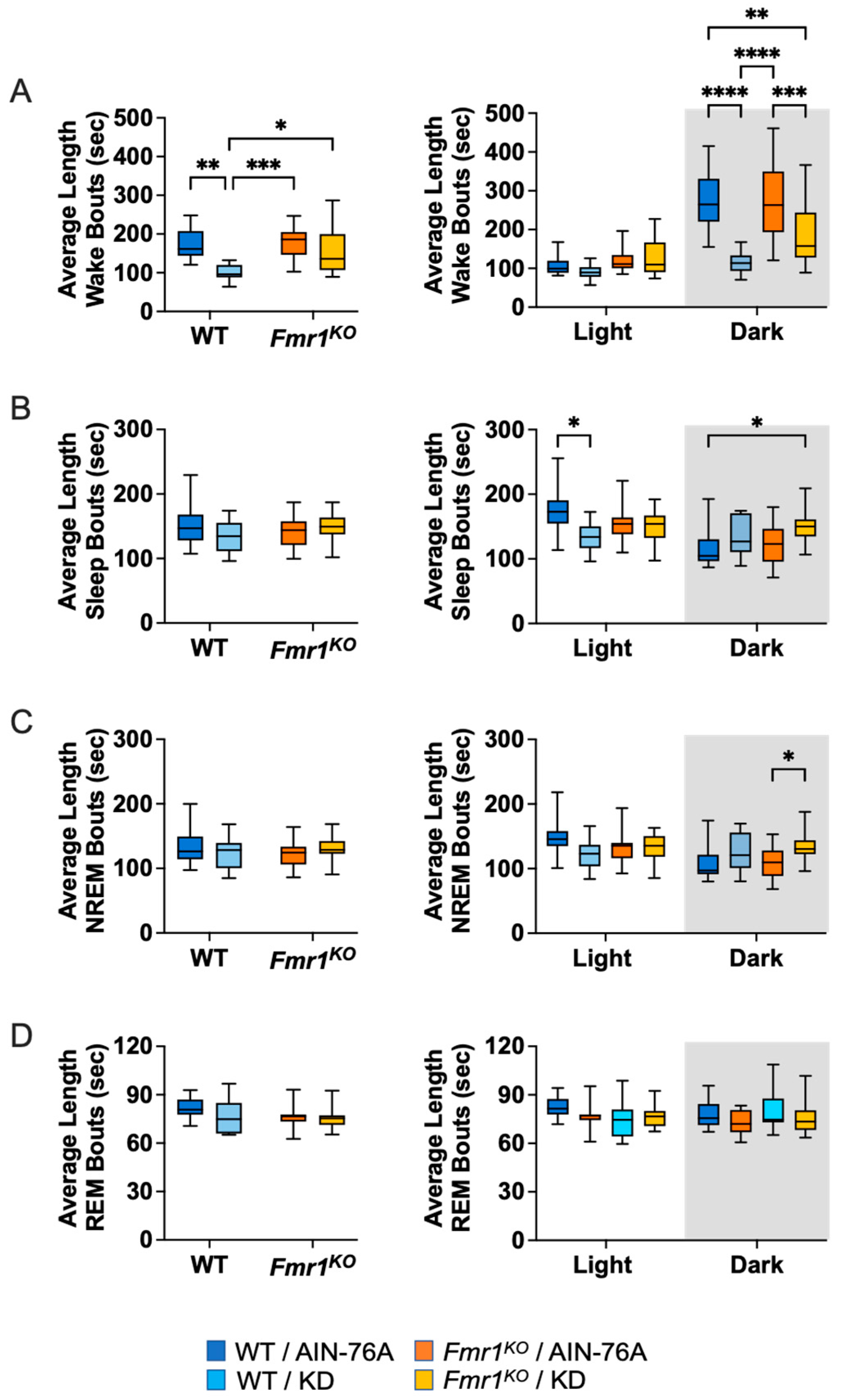 Ijms 24 14460 g005 Ijms 24 14460 g005
