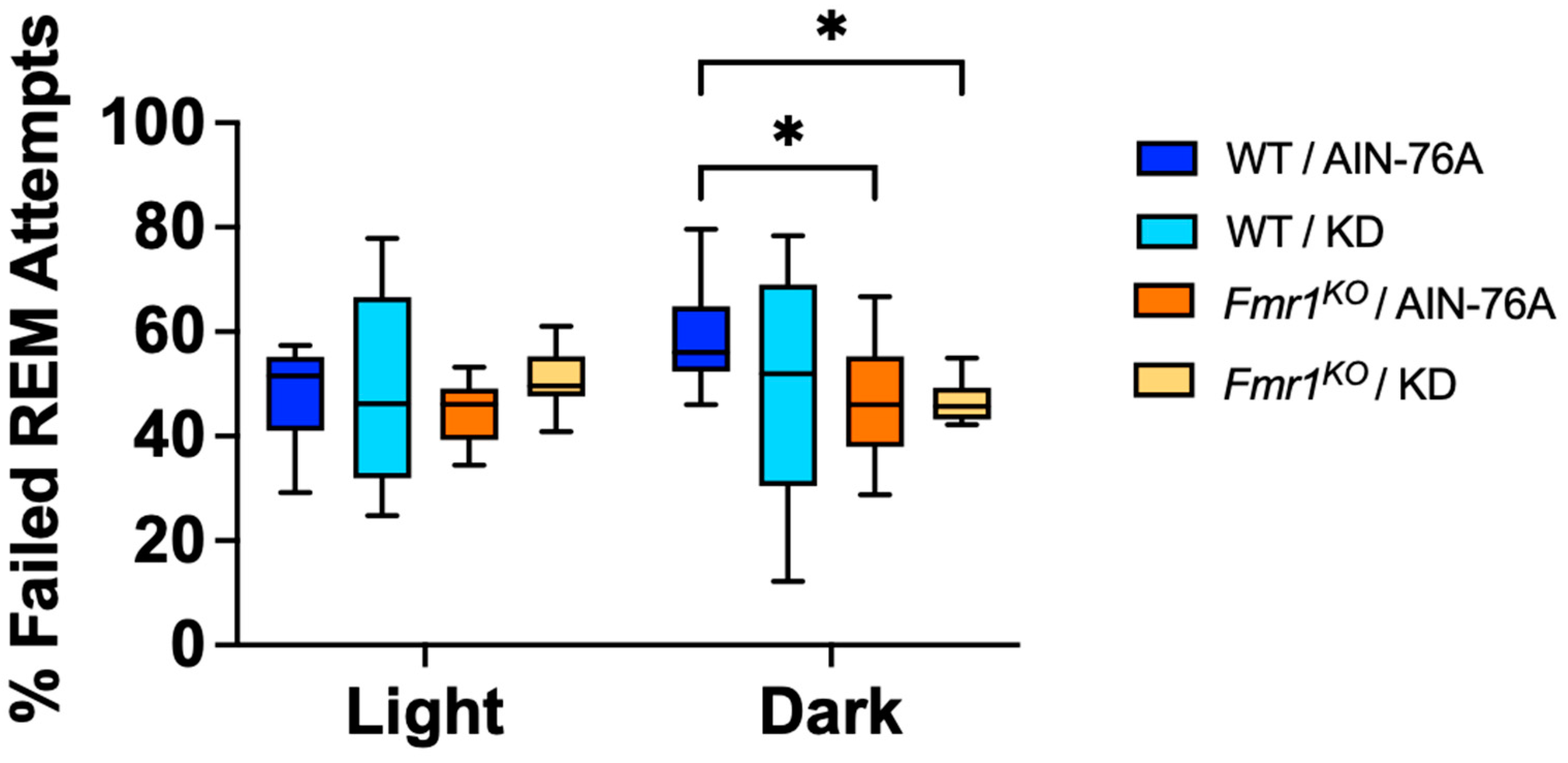 Ijms 24 14460 g006 Ijms 24 14460 g006