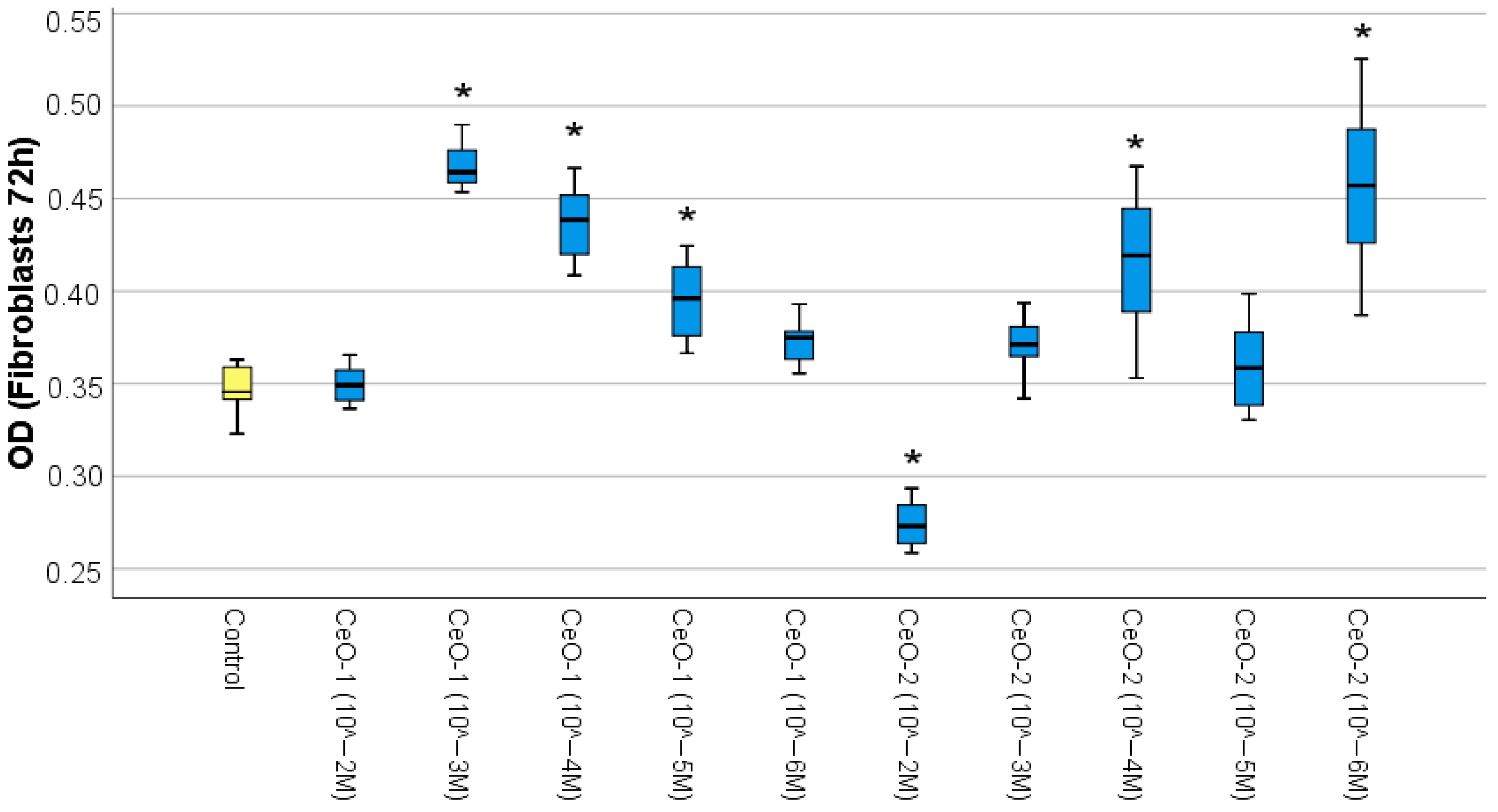 Ijms 24 14501 g001 Ijms 24 14501 g001