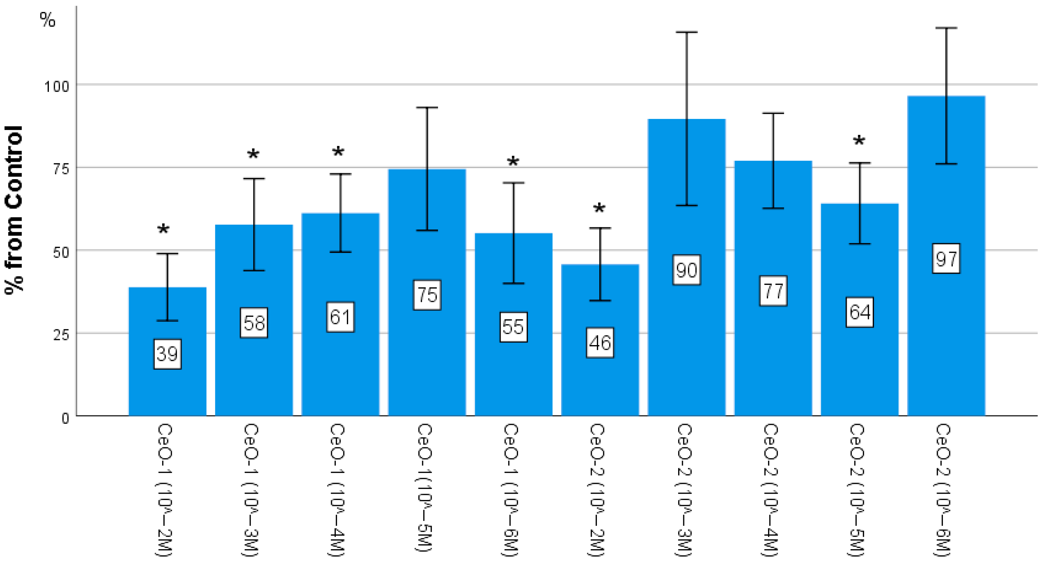 Ijms 24 14501 g002 Ijms 24 14501 g002