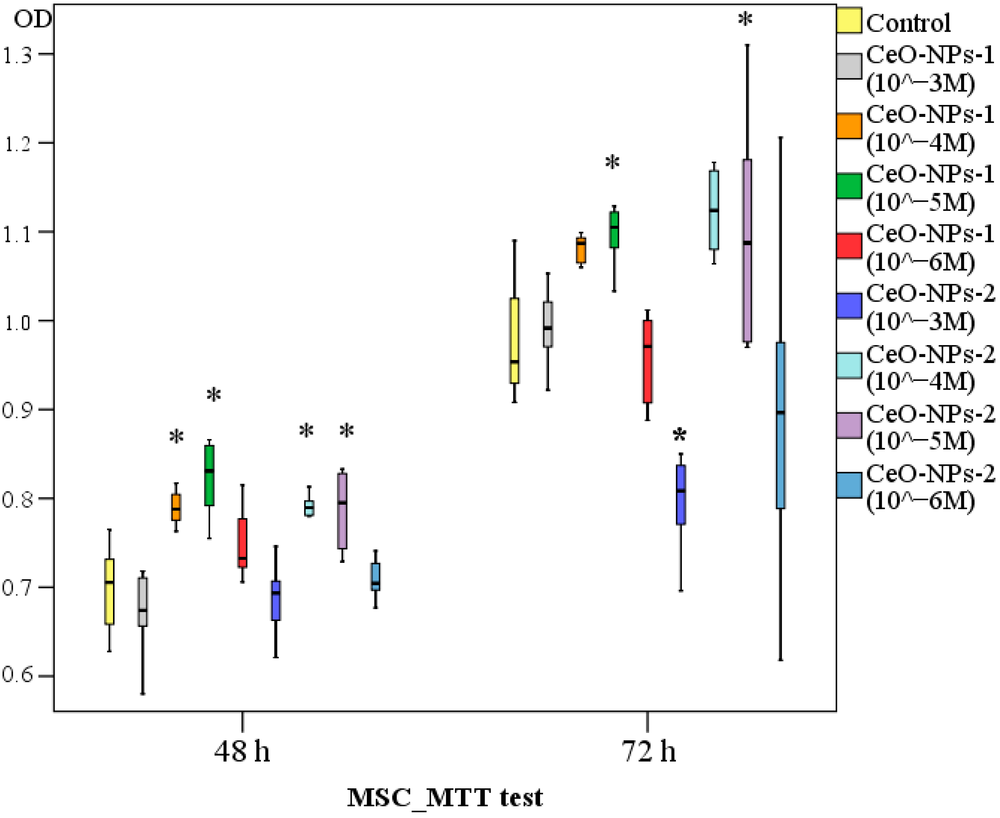 Ijms 24 14501 g003 Ijms 24 14501 g003