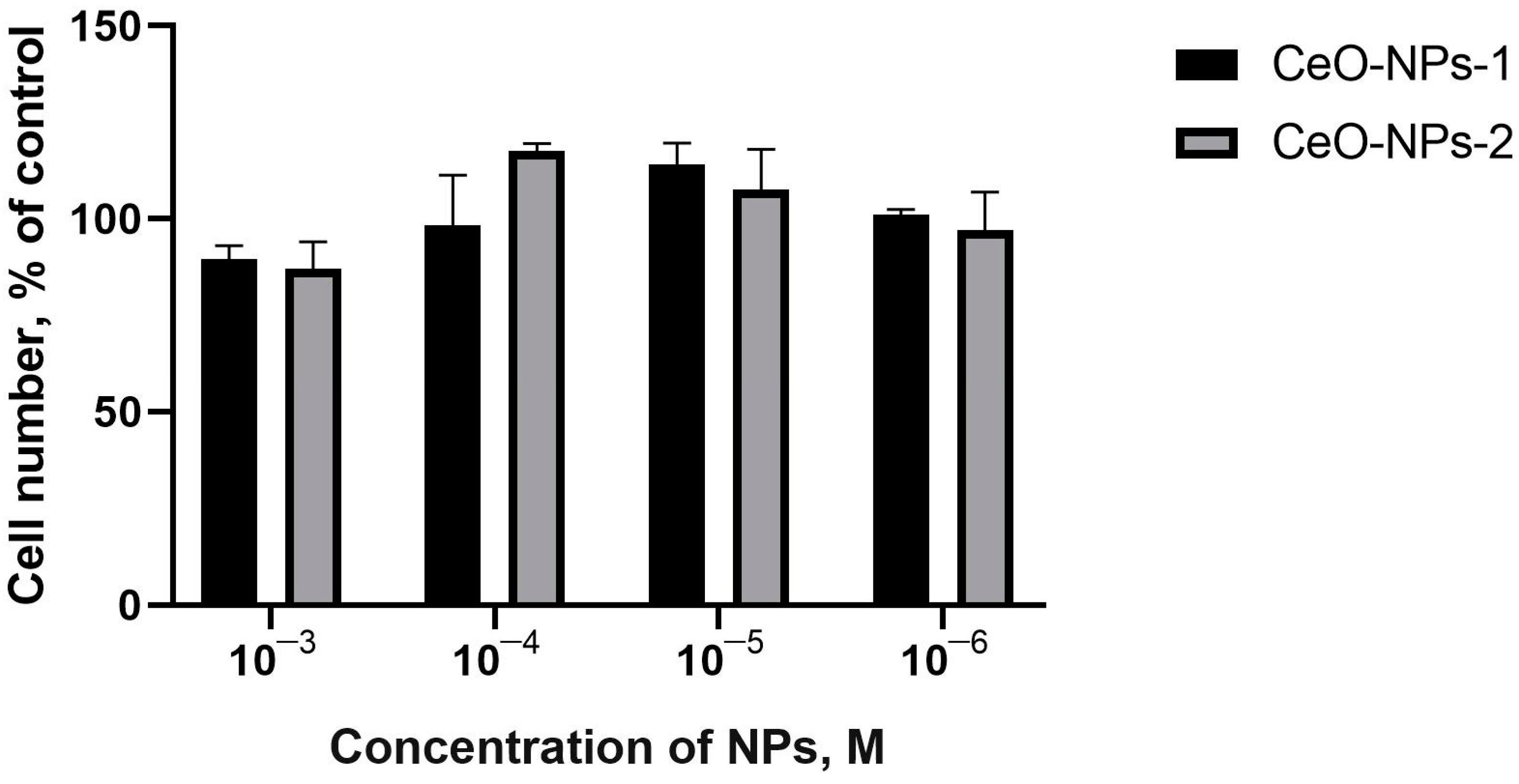 Ijms 24 14501 g004 Ijms 24 14501 g004