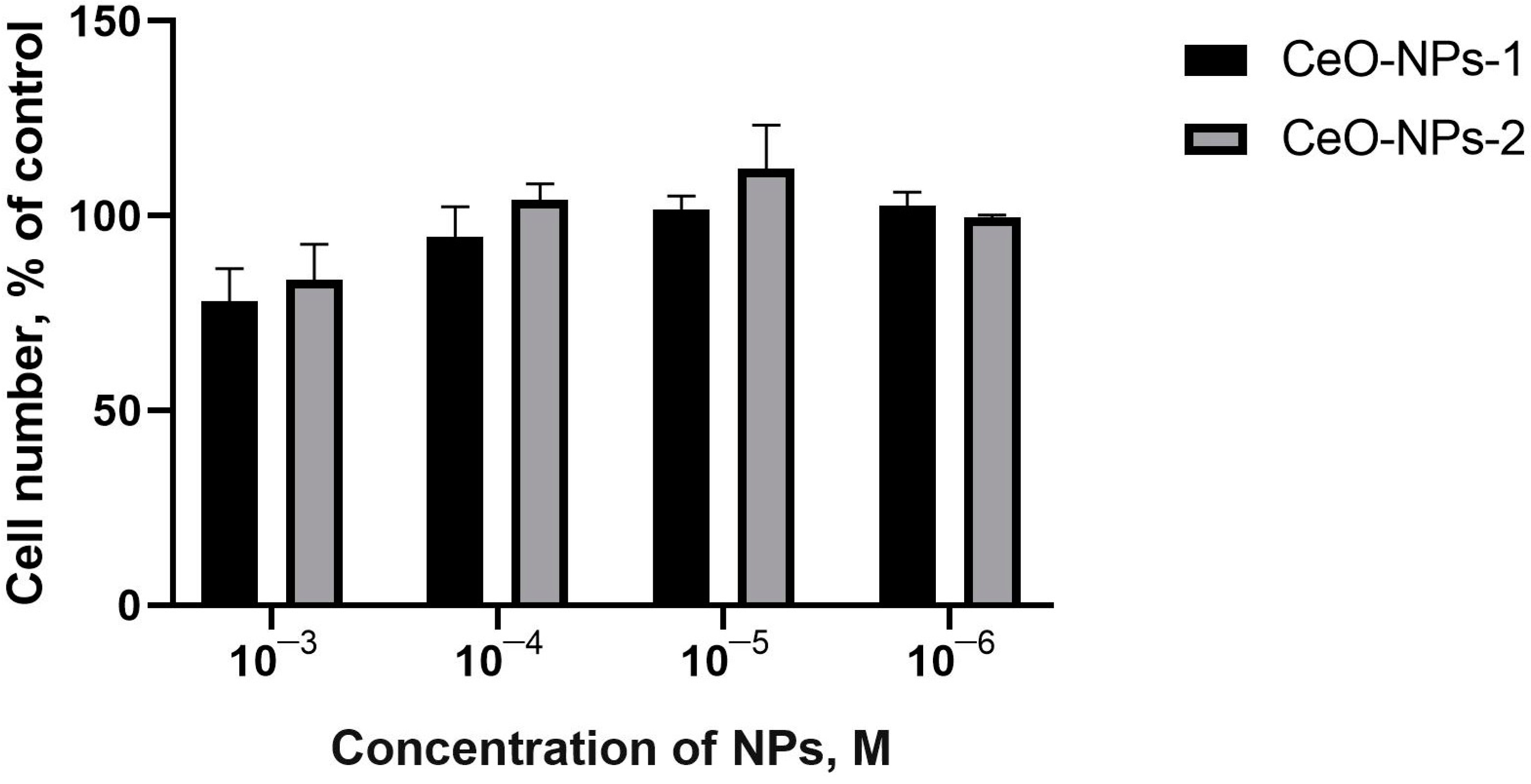 Ijms 24 14501 g005 Ijms 24 14501 g005
