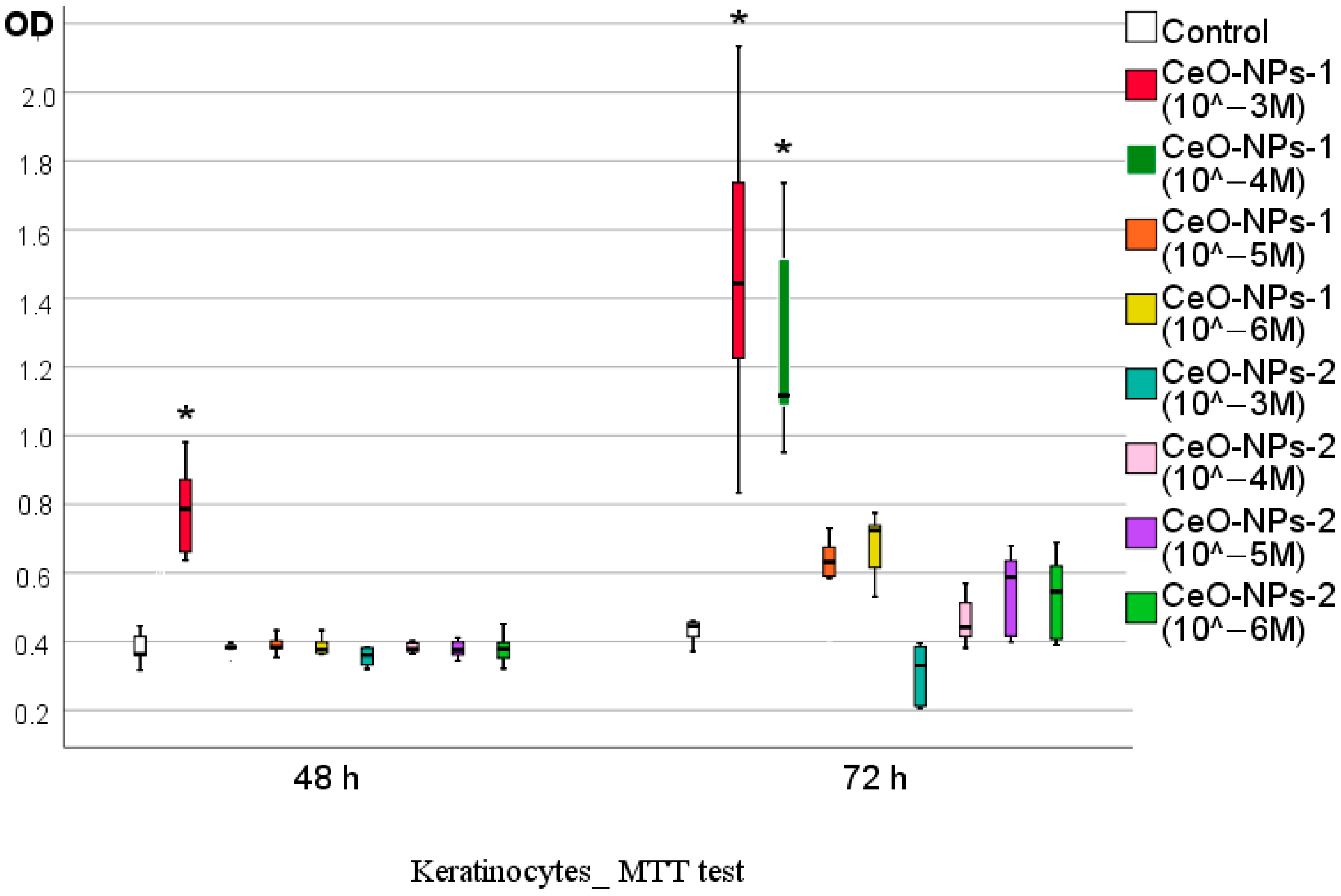 Ijms 24 14501 g007 Ijms 24 14501 g007