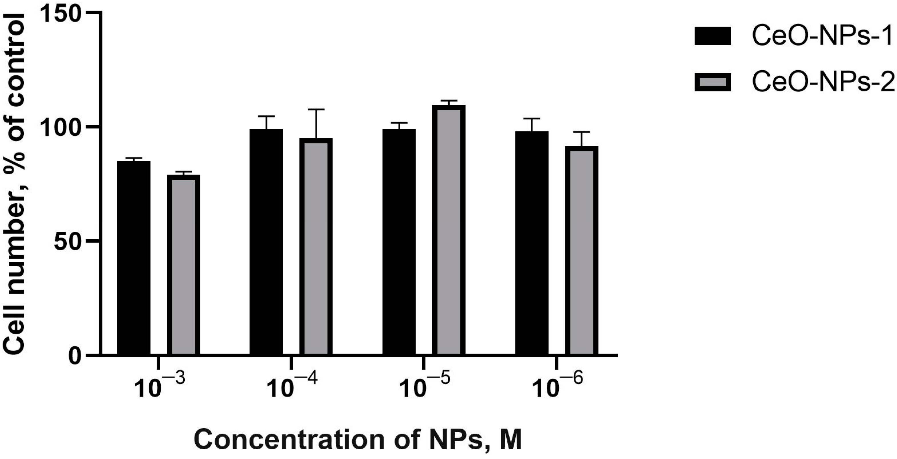 Ijms 24 14501 g008 Ijms 24 14501 g008