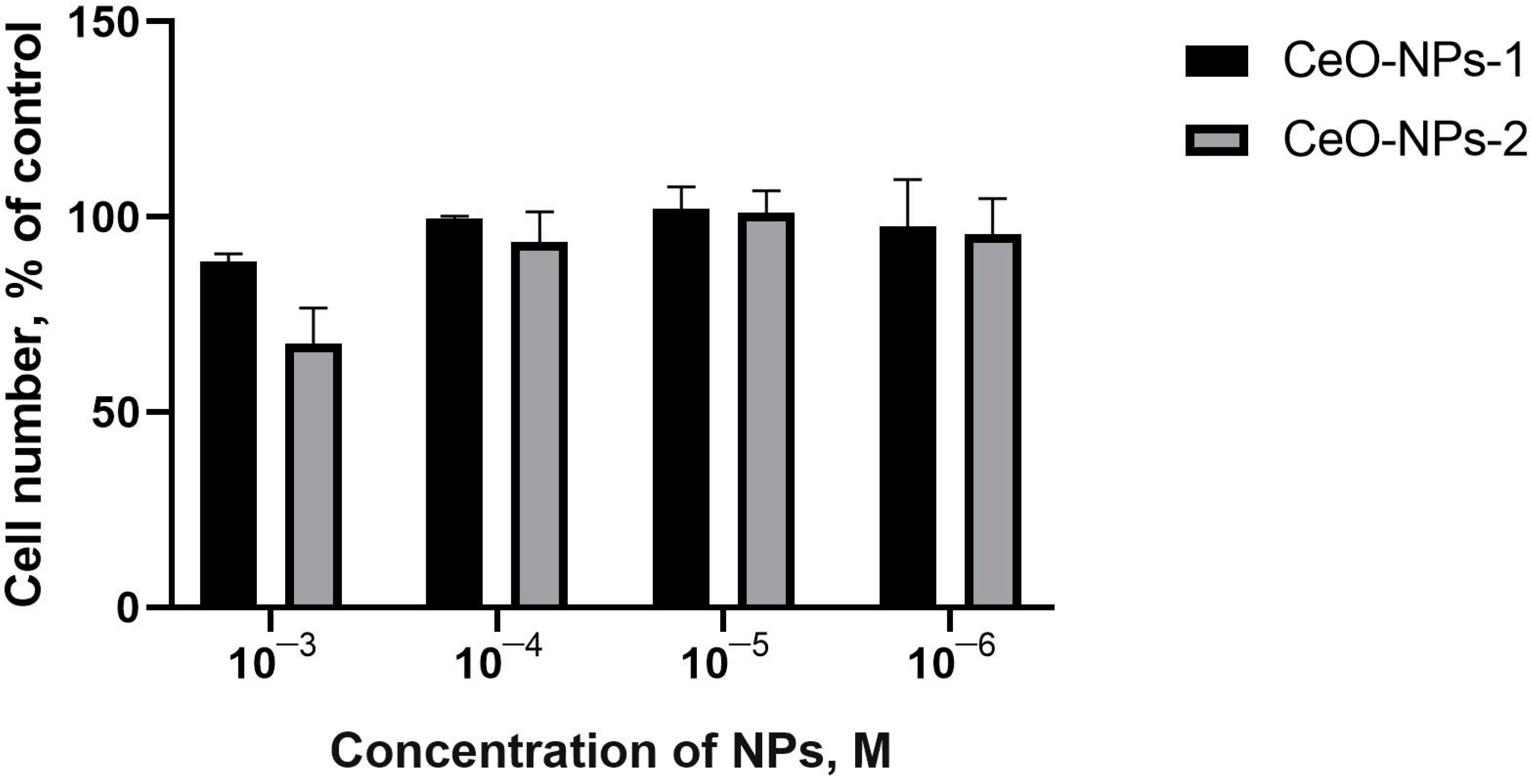 Ijms 24 14501 g009 Ijms 24 14501 g009