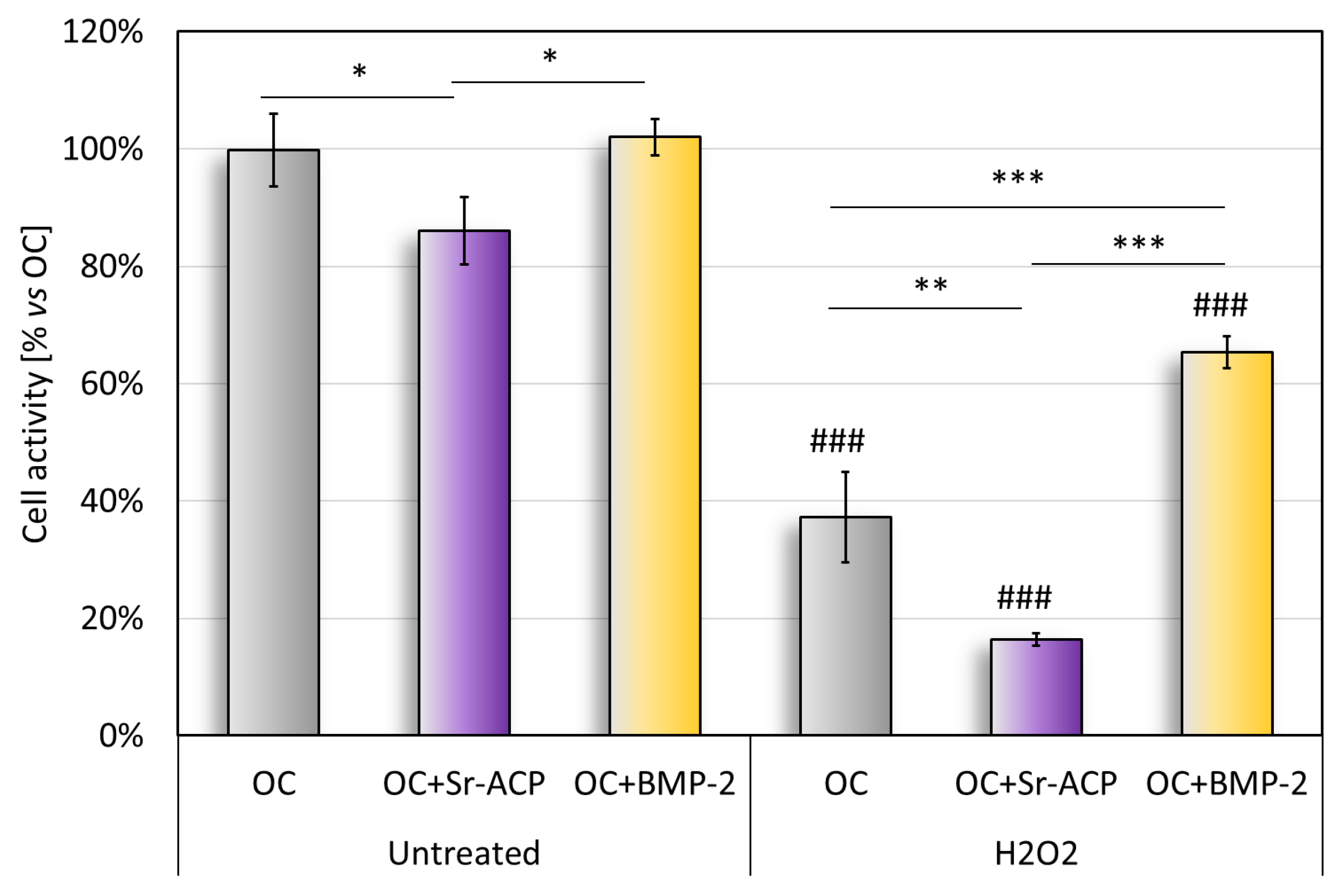 Ijms 24 14764 g003 Ijms 24 14764 g003