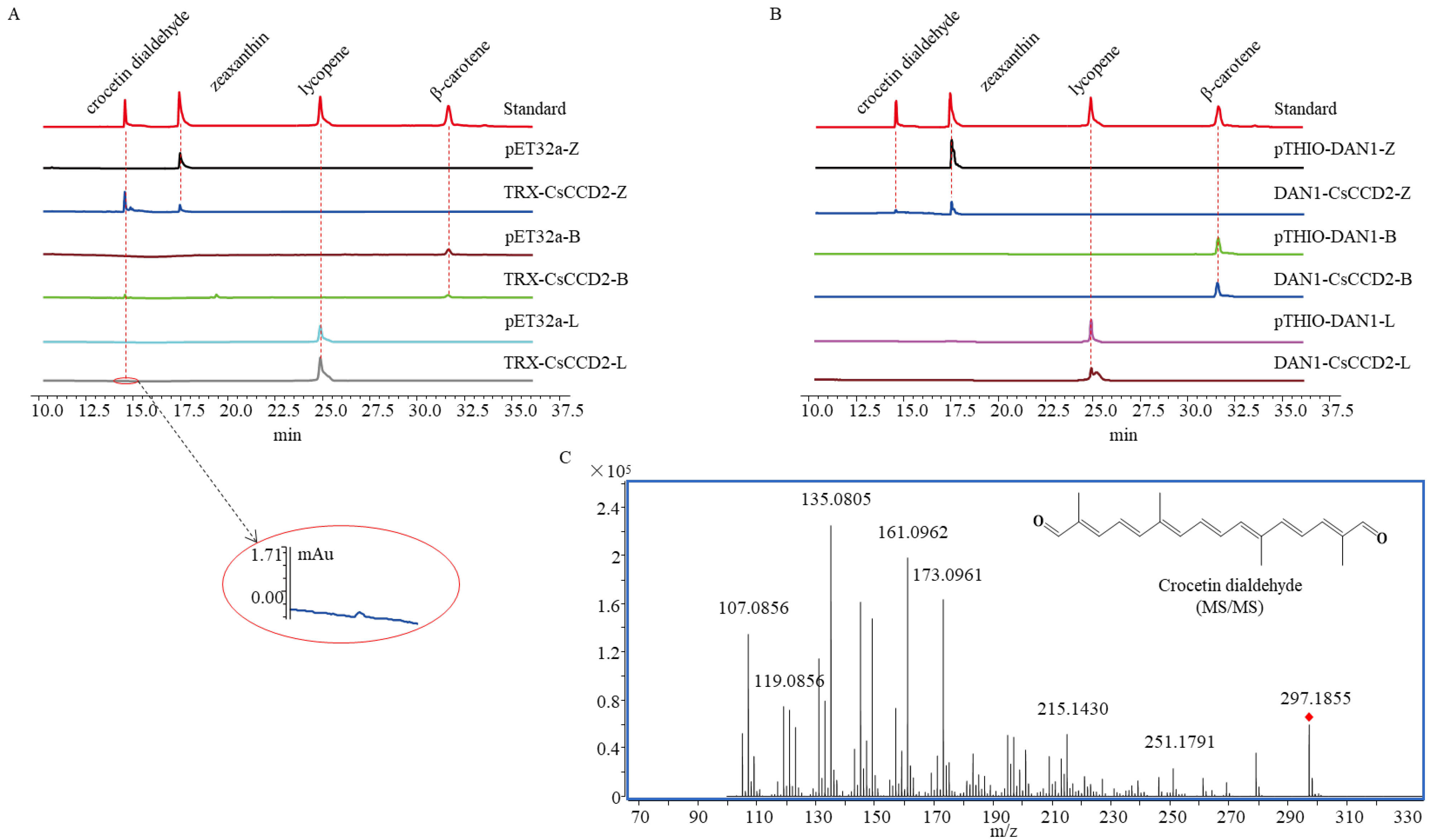 Ijms 24 15090 g003